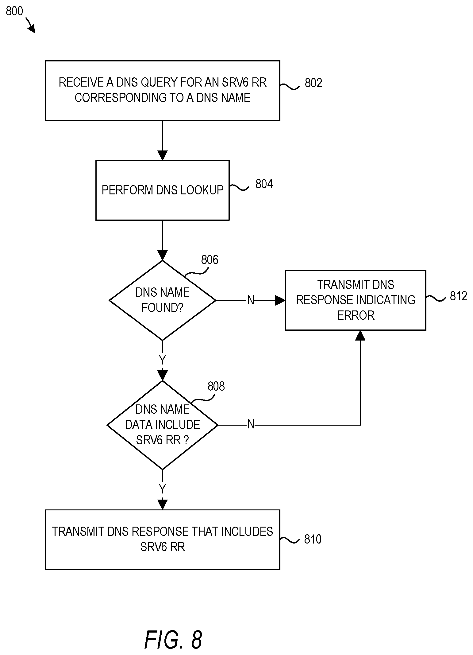 Patent US12568046 Figure 5 – Obtaining source routing information for packets in a computer network