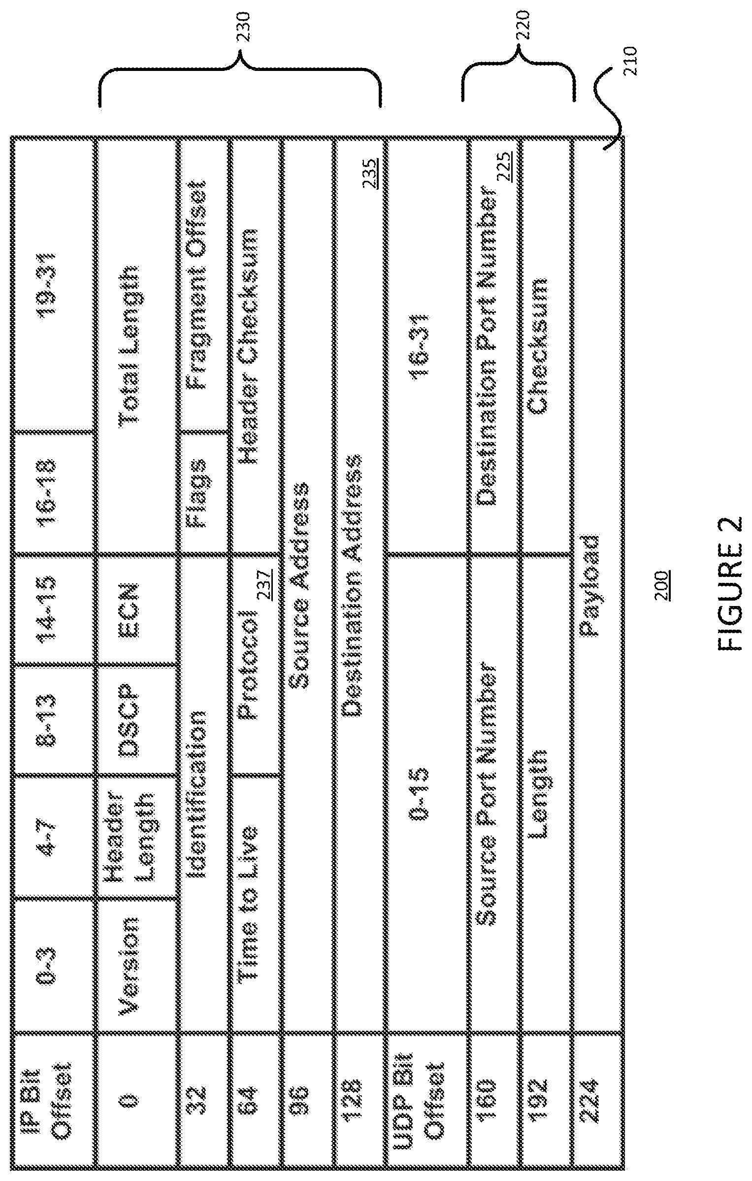 Patent US12568047 Figure 2 – Using UDP port numbers for service delimiting, such as for delimiting virtual routing and forwarding instances in layer 3 tunnels