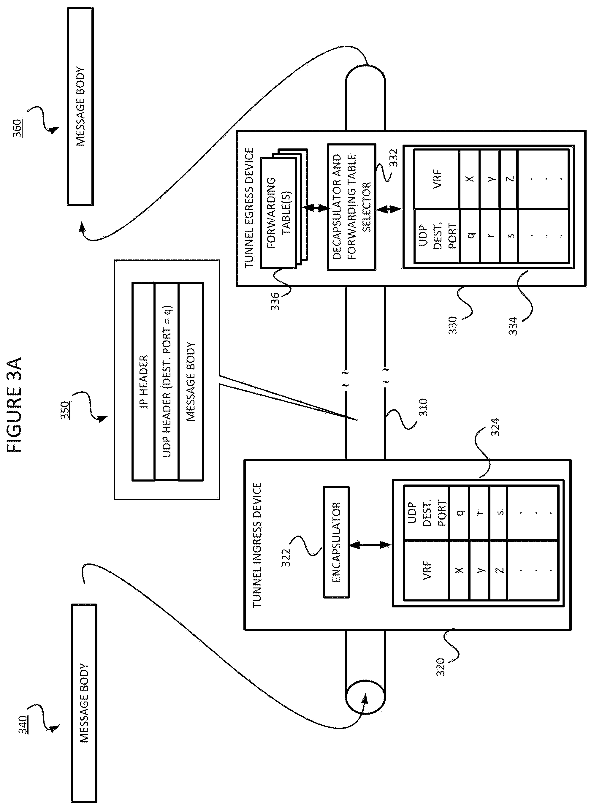 Patent US12568047 Figure 3 – Using UDP port numbers for service delimiting, such as for delimiting virtual routing and forwarding instances in layer 3 tunnels