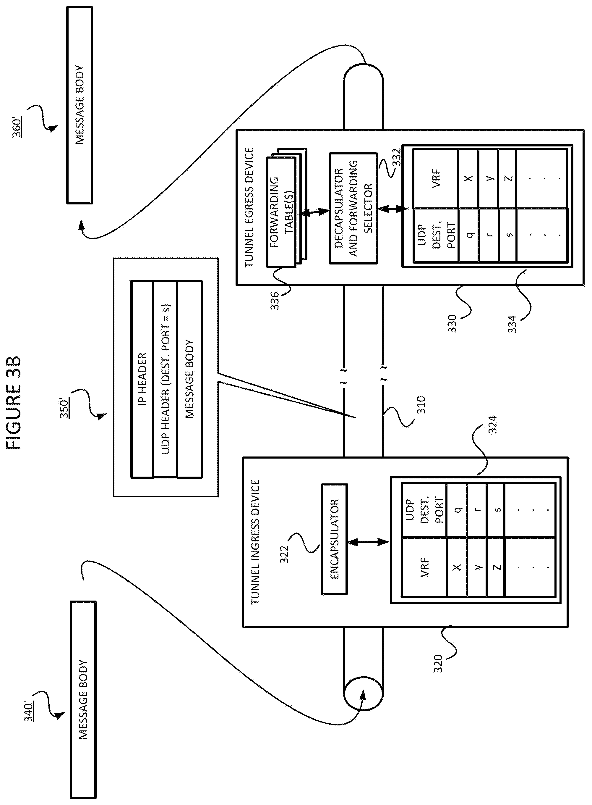 Patent US12568047 Figure 4 – Using UDP port numbers for service delimiting, such as for delimiting virtual routing and forwarding instances in layer 3 tunnels