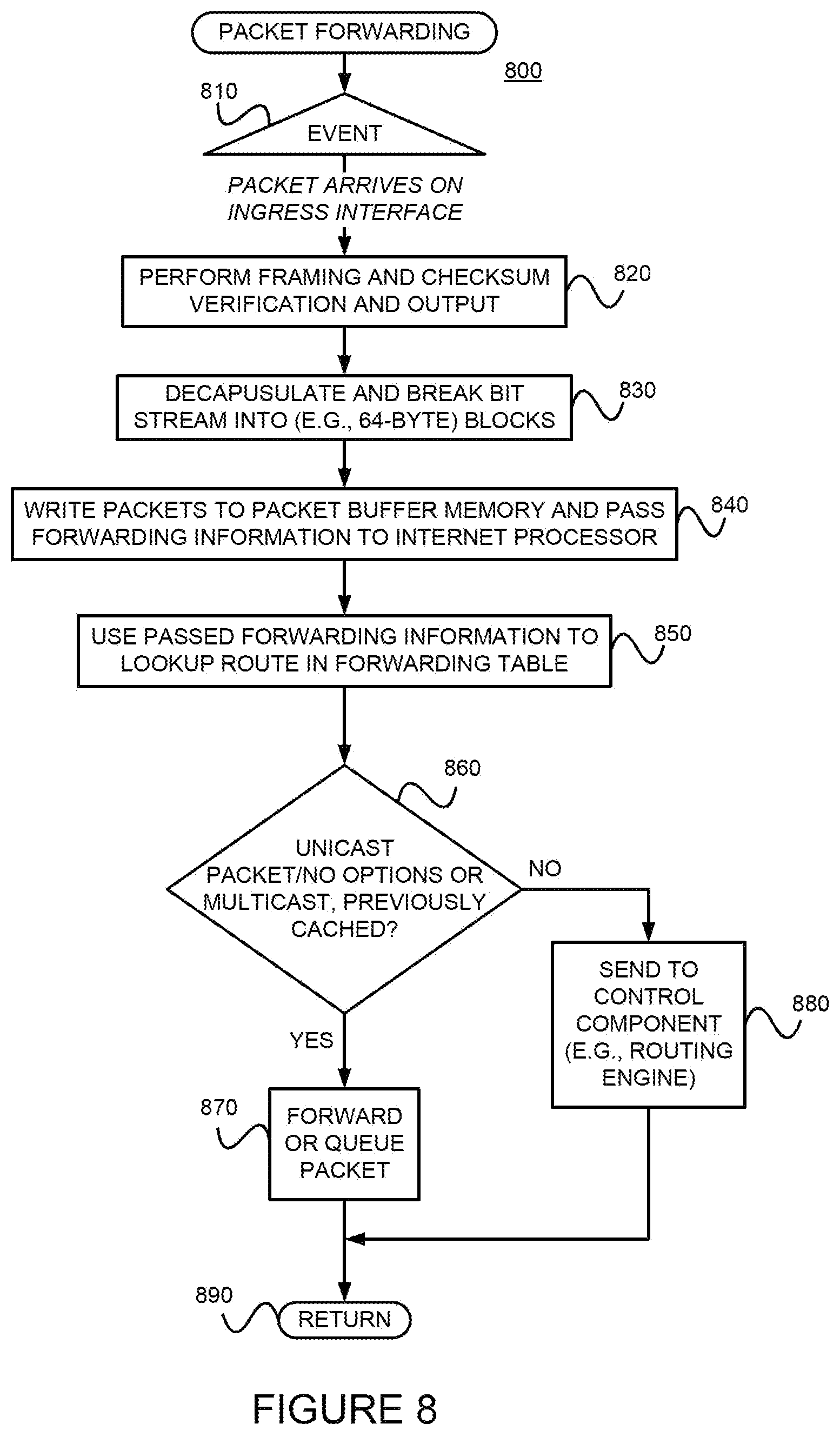 Patent US12568047 Figure 9 – Using UDP port numbers for service delimiting, such as for delimiting virtual routing and forwarding instances in layer 3 tunnels