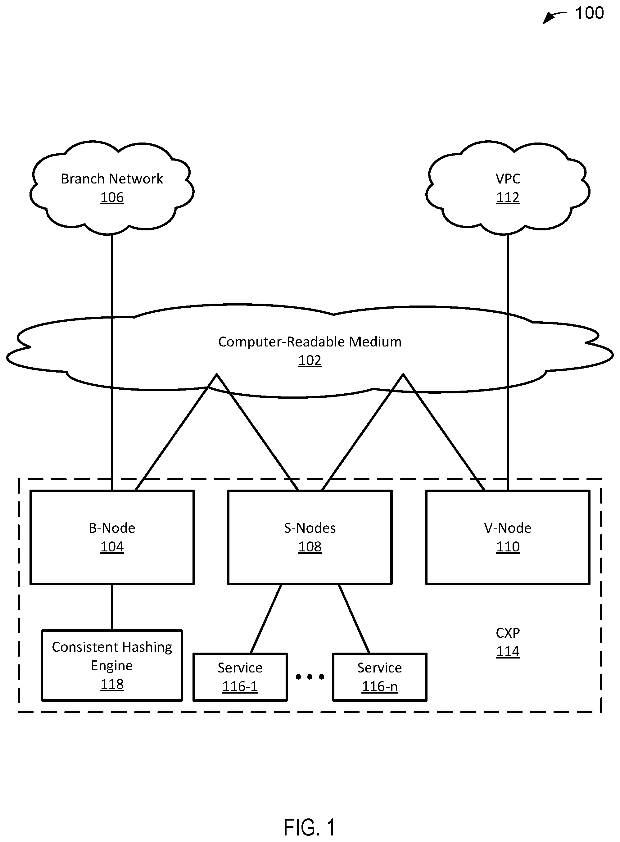 Patent US12568048 Figure 1 – Multi-tenant VPN gateway protocol labeling and routing