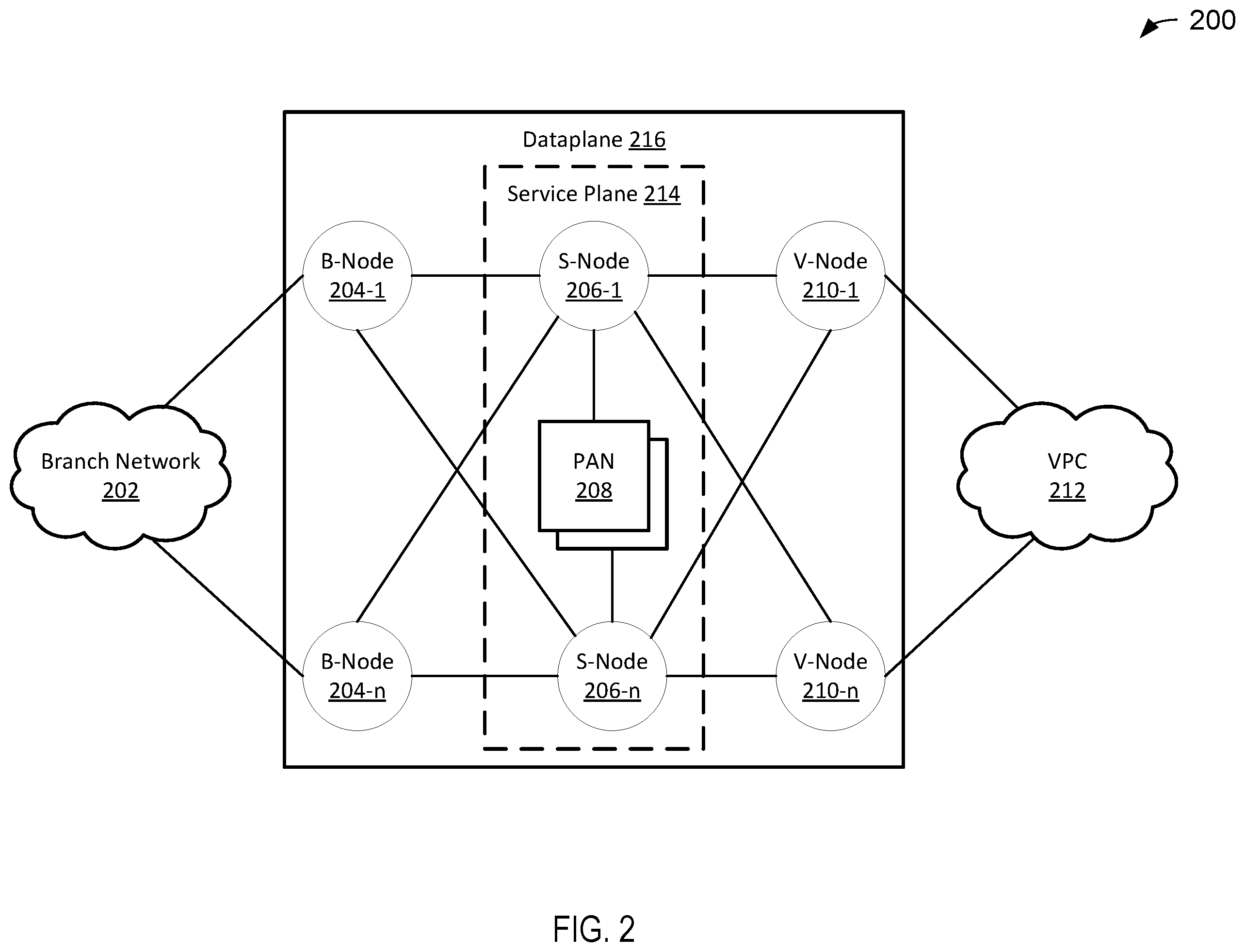 Patent US12568048 Figure 2 – Multi-tenant VPN gateway protocol labeling and routing