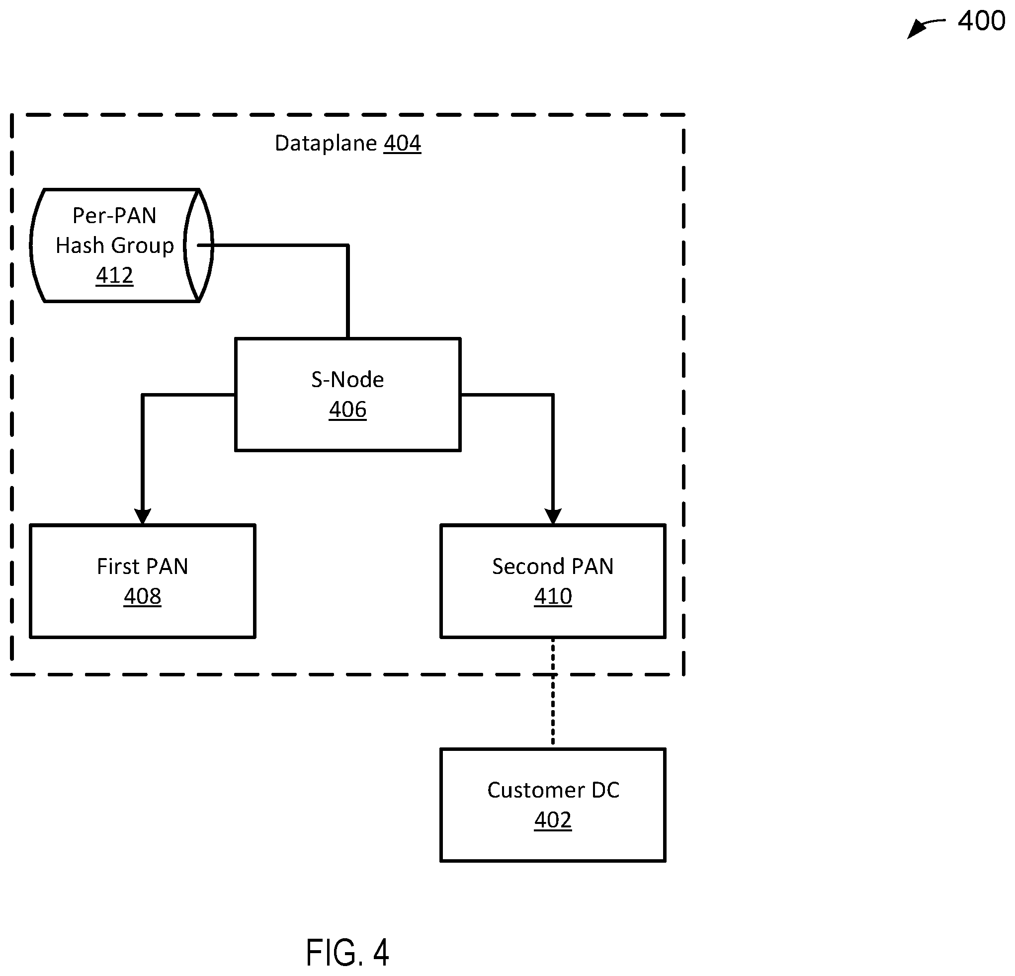 Patent US12568048 Figure 4 – Multi-tenant VPN gateway protocol labeling and routing