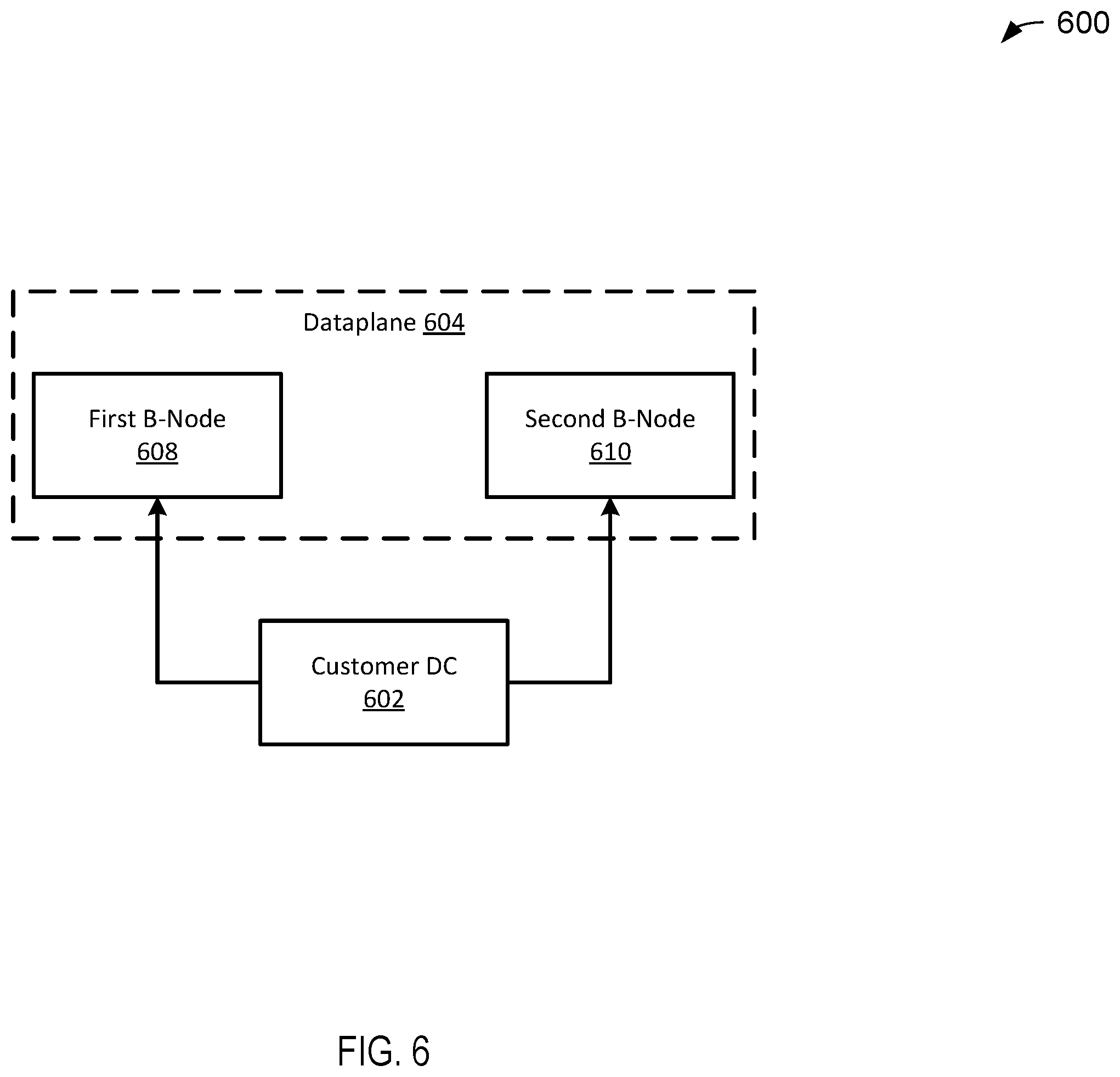 Patent US12568048 Figure 6 – Multi-tenant VPN gateway protocol labeling and routing