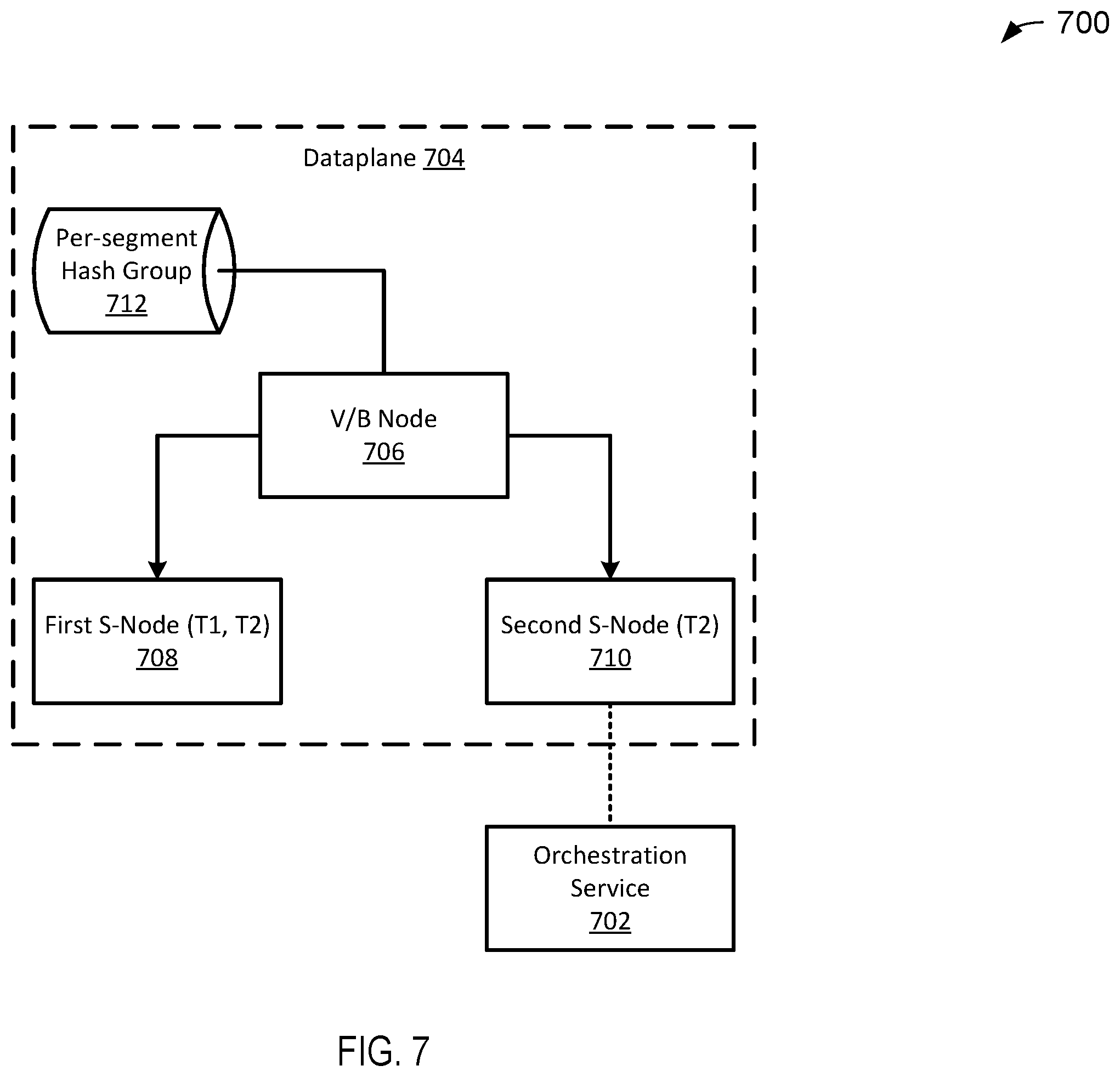 Patent US12568048 Figure 7 – Multi-tenant VPN gateway protocol labeling and routing