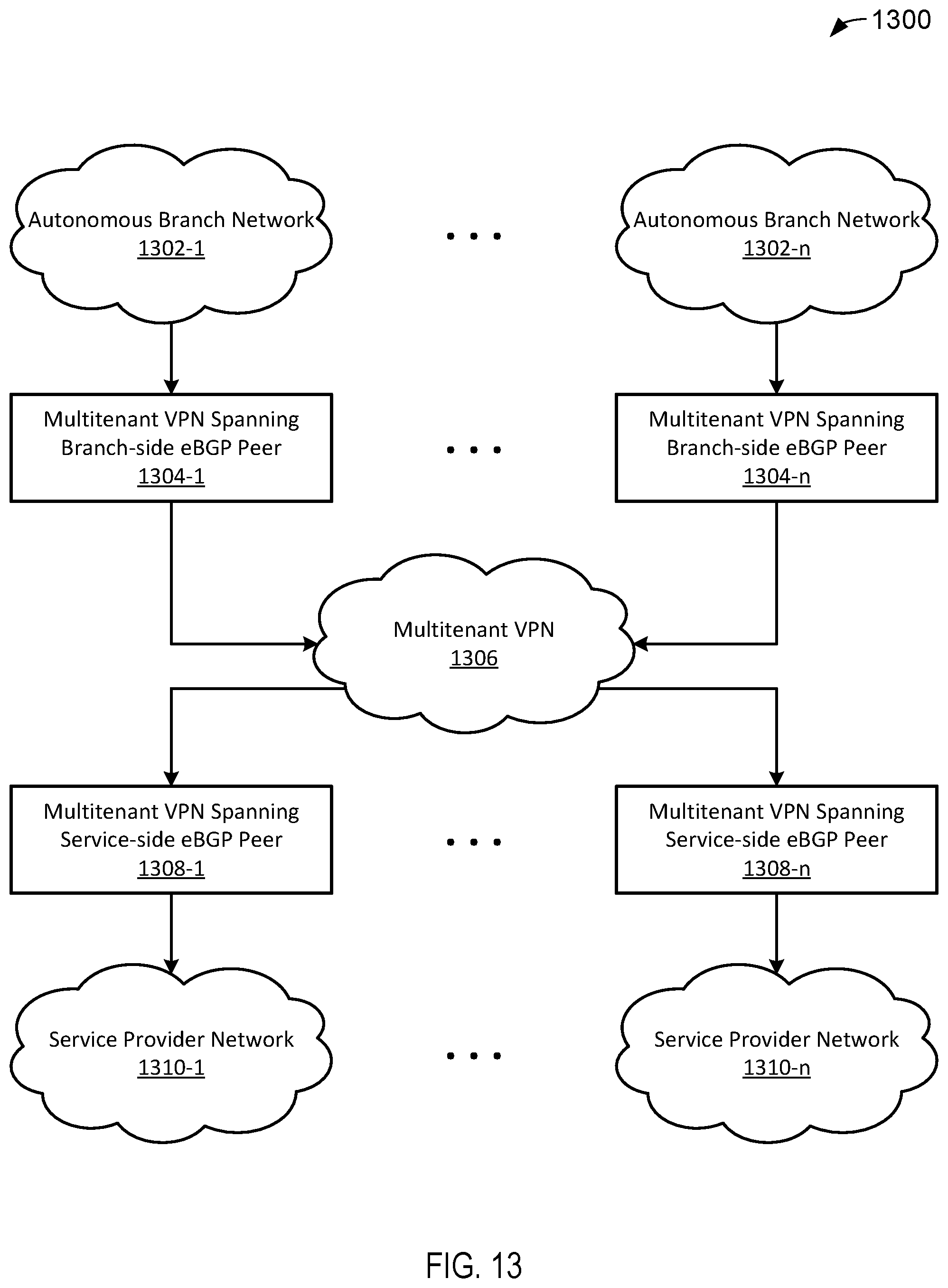 Patent US12568048 Figure 13 – Multi-tenant VPN gateway protocol labeling and routing