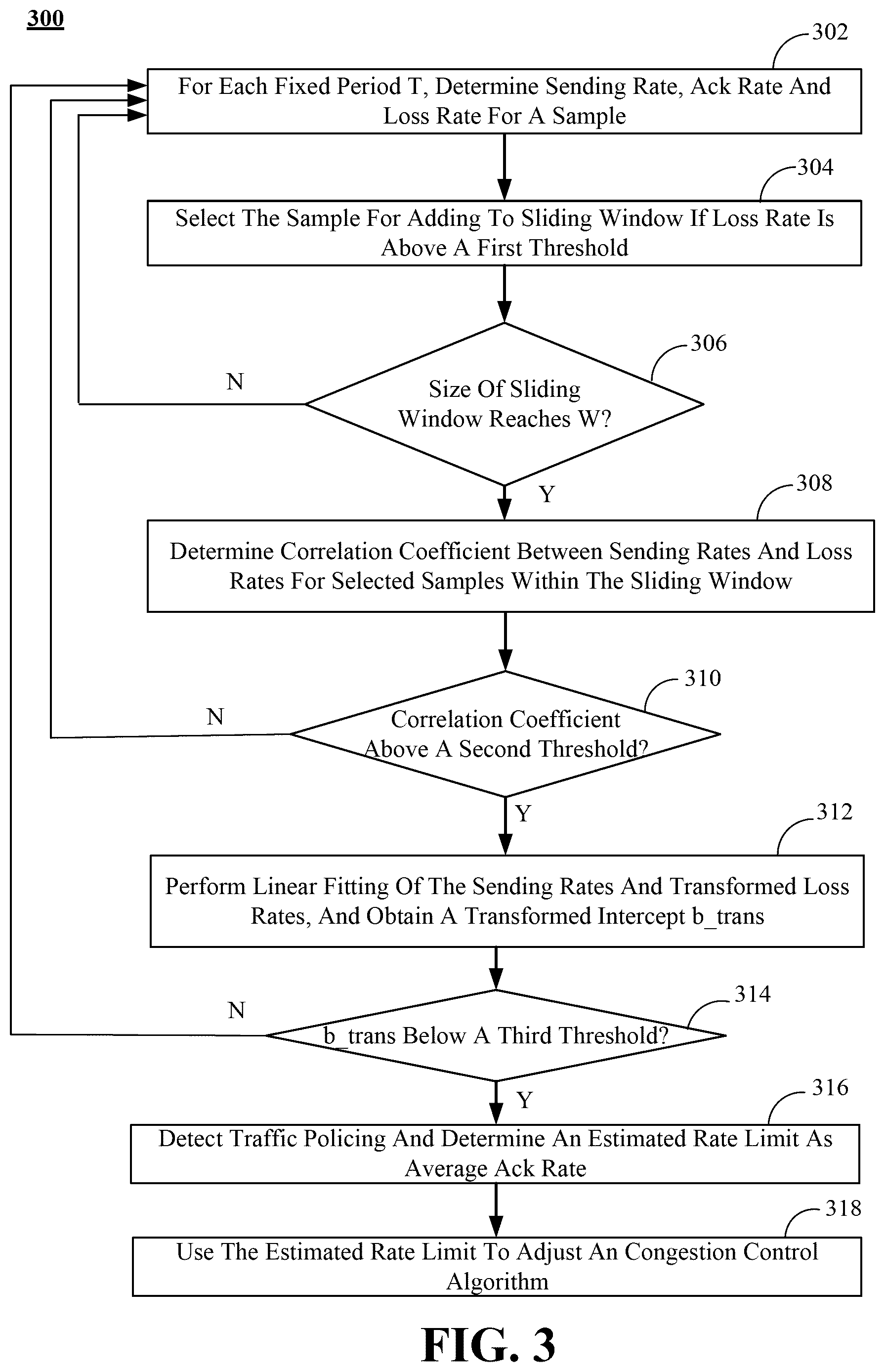 Patent US12568049 Figure 3 – Traffic policing detection and rate limit estimation for a network