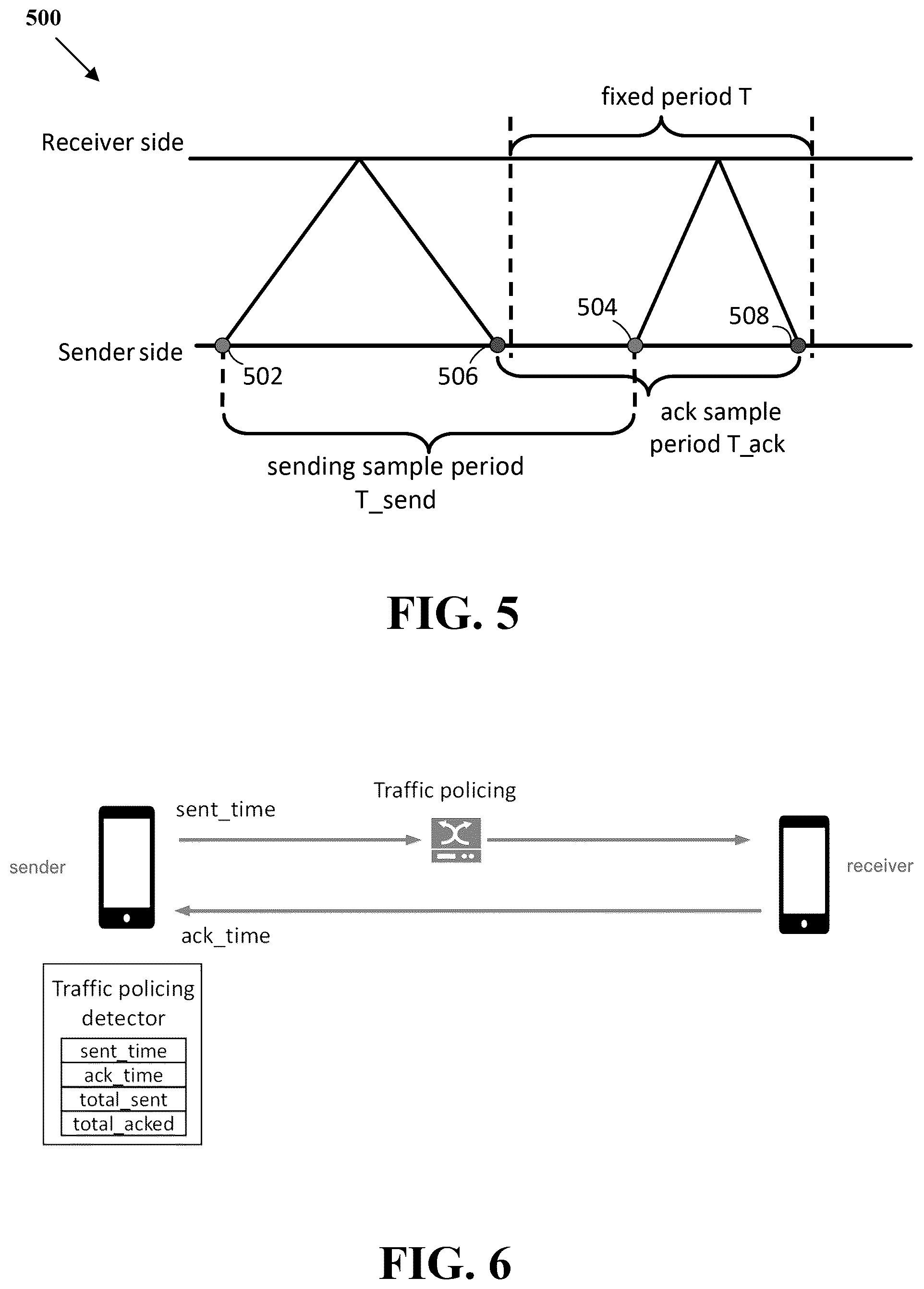 Patent US12568049 Figure 5 – Traffic policing detection and rate limit estimation for a network
