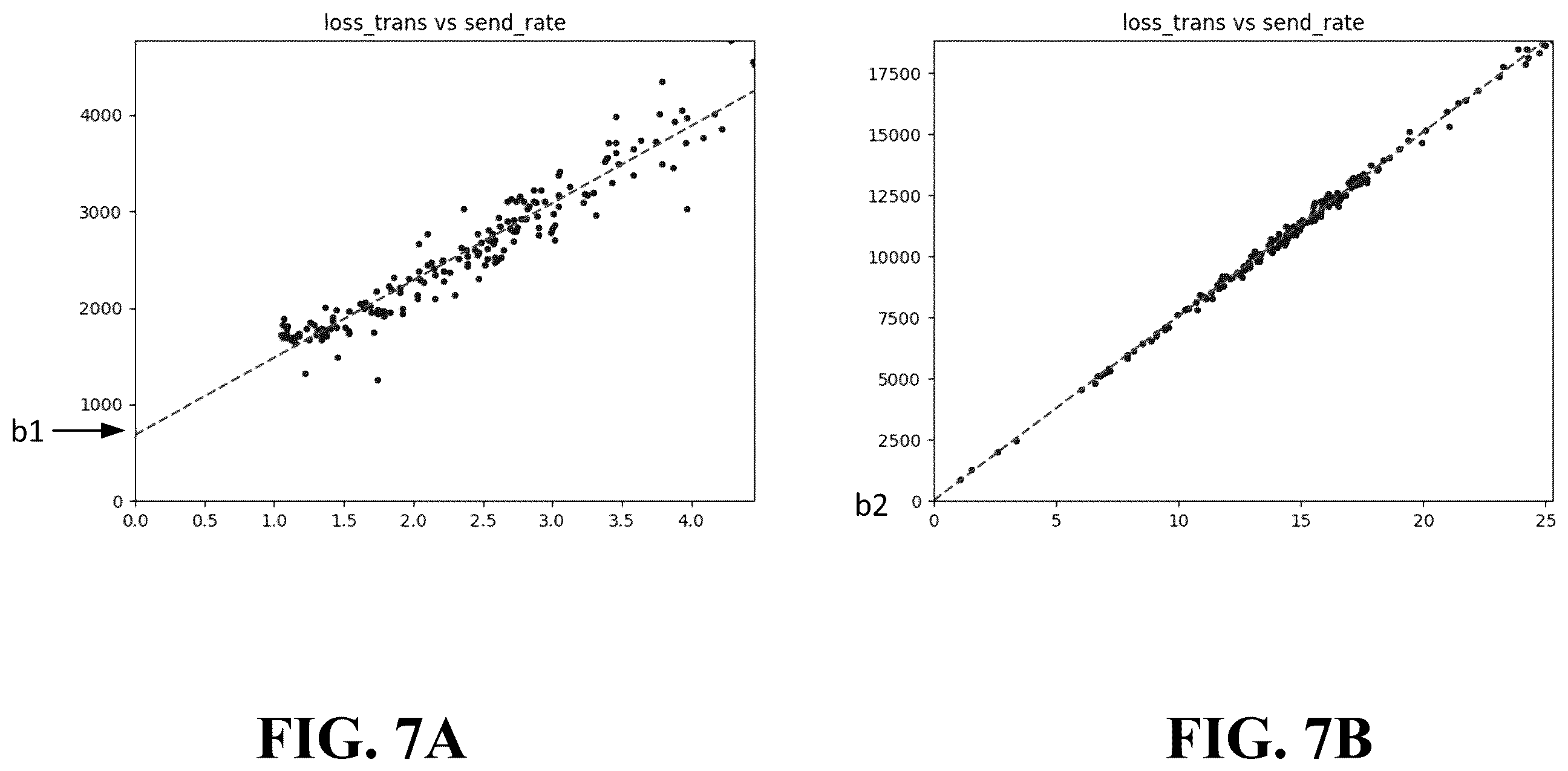 Patent US12568049 Figure 6 – Traffic policing detection and rate limit estimation for a network