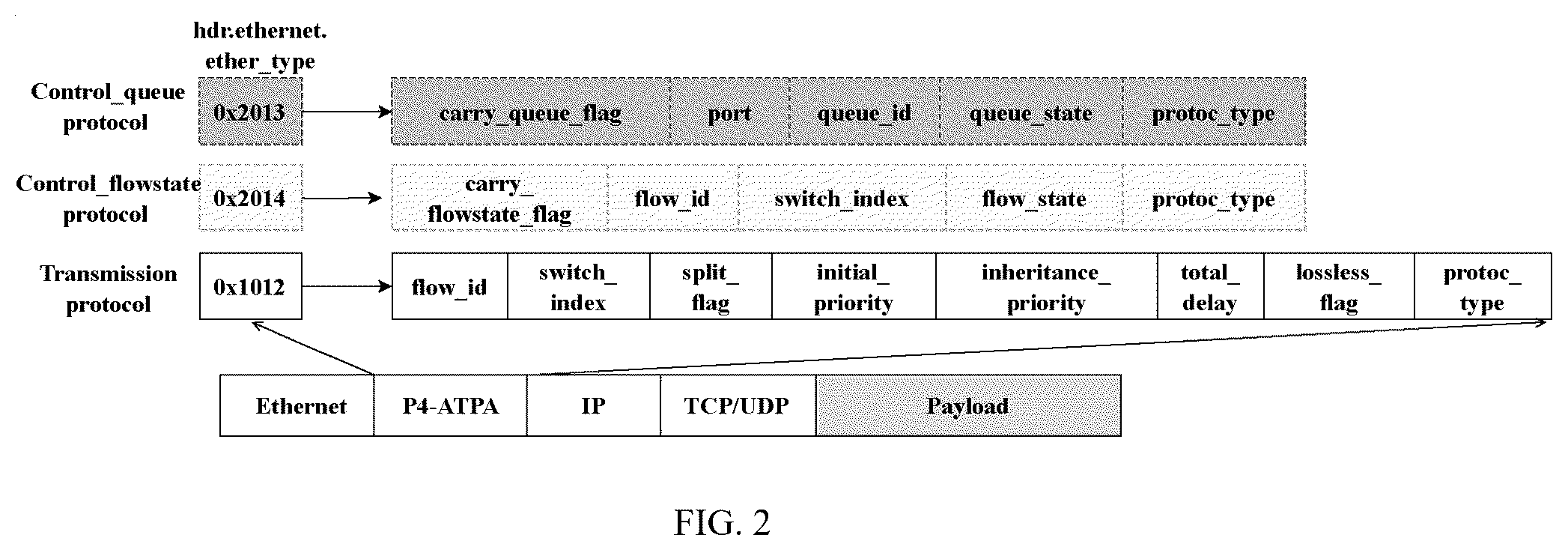 Patent US12568050 Figure 2 – Adaptive adjustment method of packet-level transmission priority for delay guarantee in programmable networks