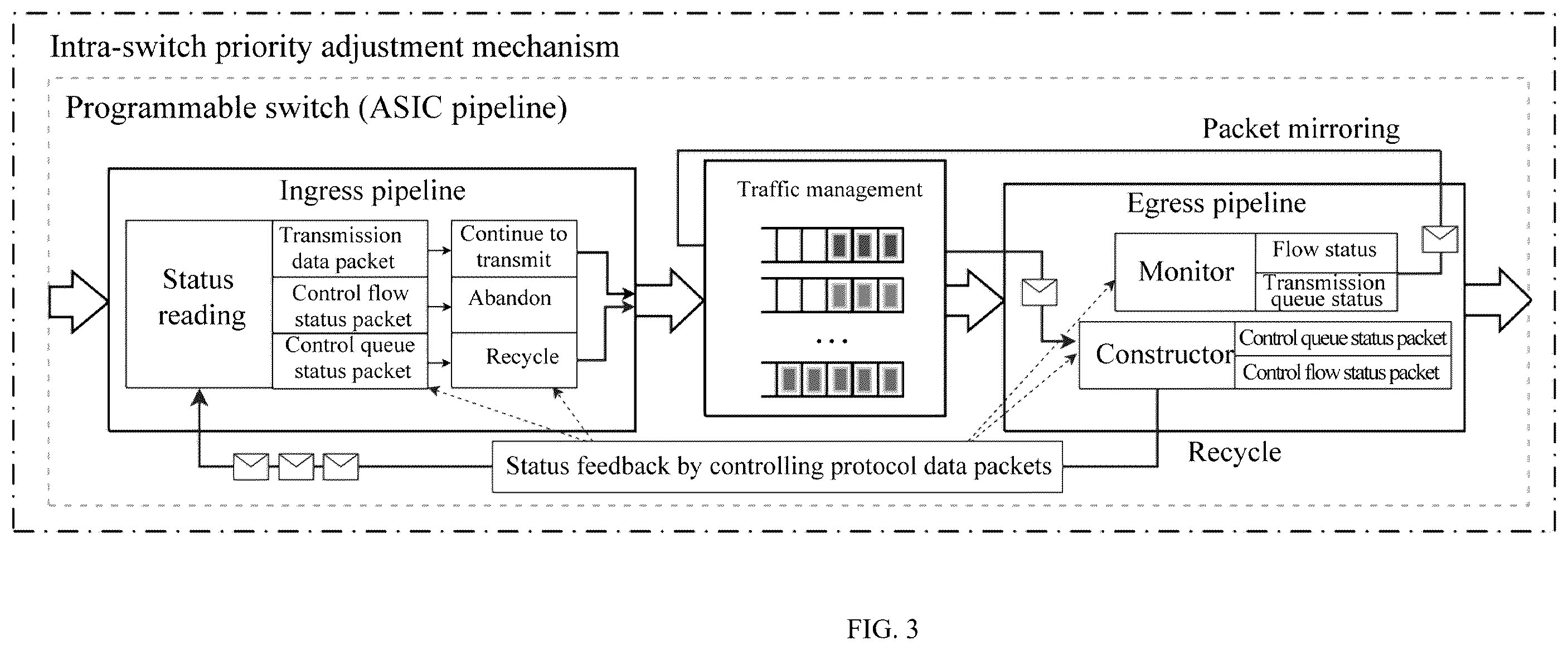 Patent US12568050 Figure 3 – Adaptive adjustment method of packet-level transmission priority for delay guarantee in programmable networks