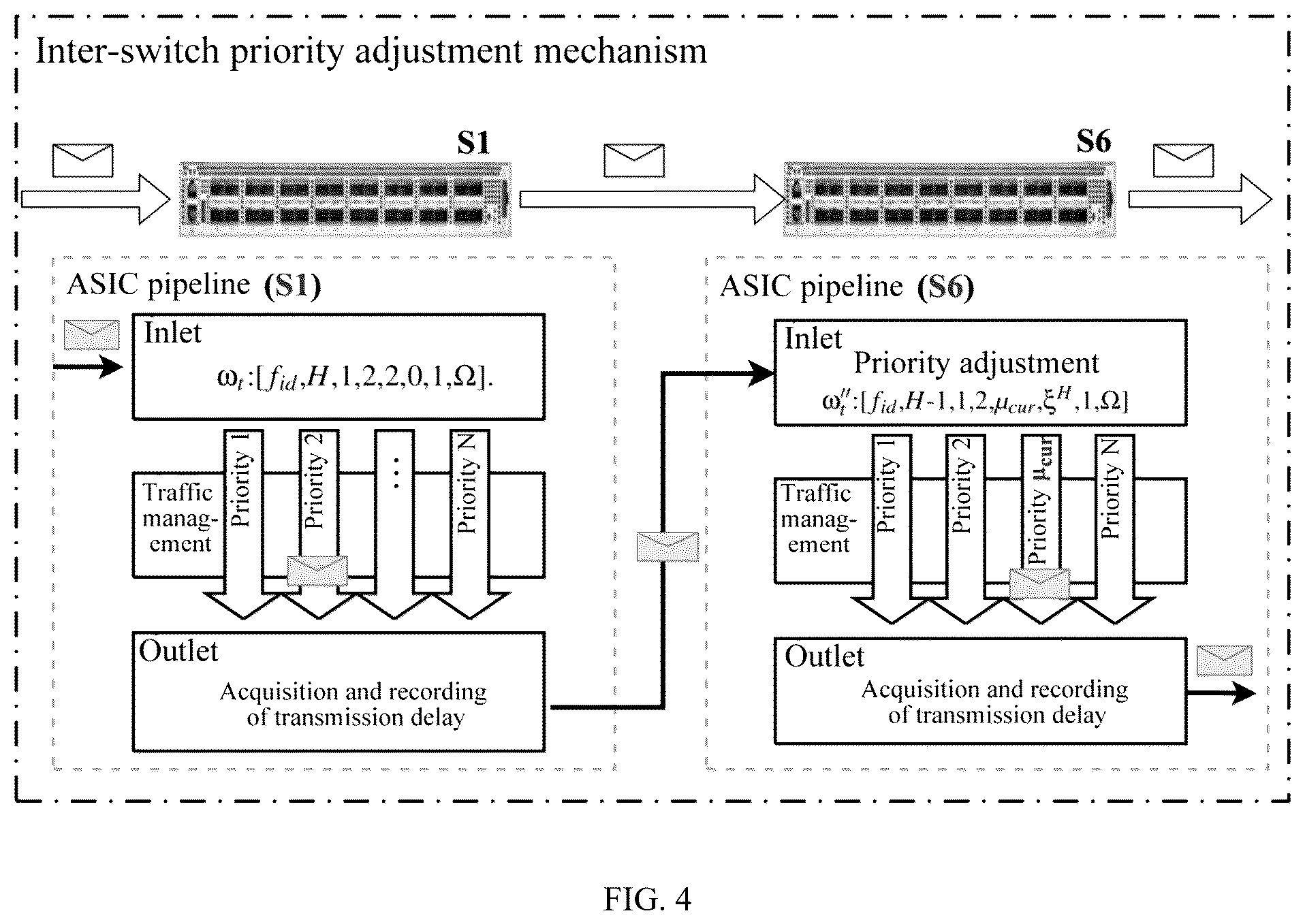 Patent US12568050 Figure 4 – Adaptive adjustment method of packet-level transmission priority for delay guarantee in programmable networks