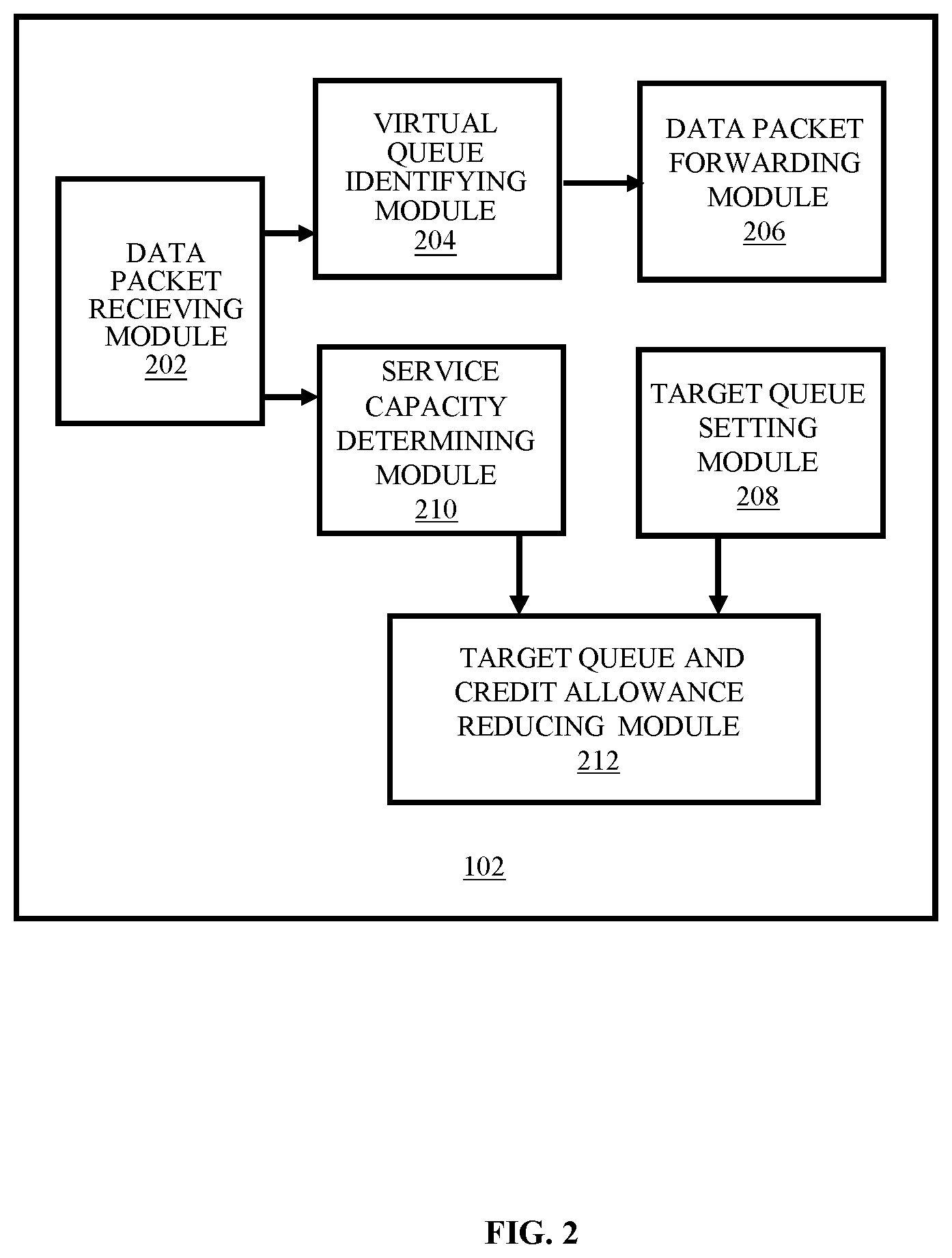 Patent US12568051 Figure 2 – Method of managing data transmission for ensuring per-flow fair bandwidth sharing