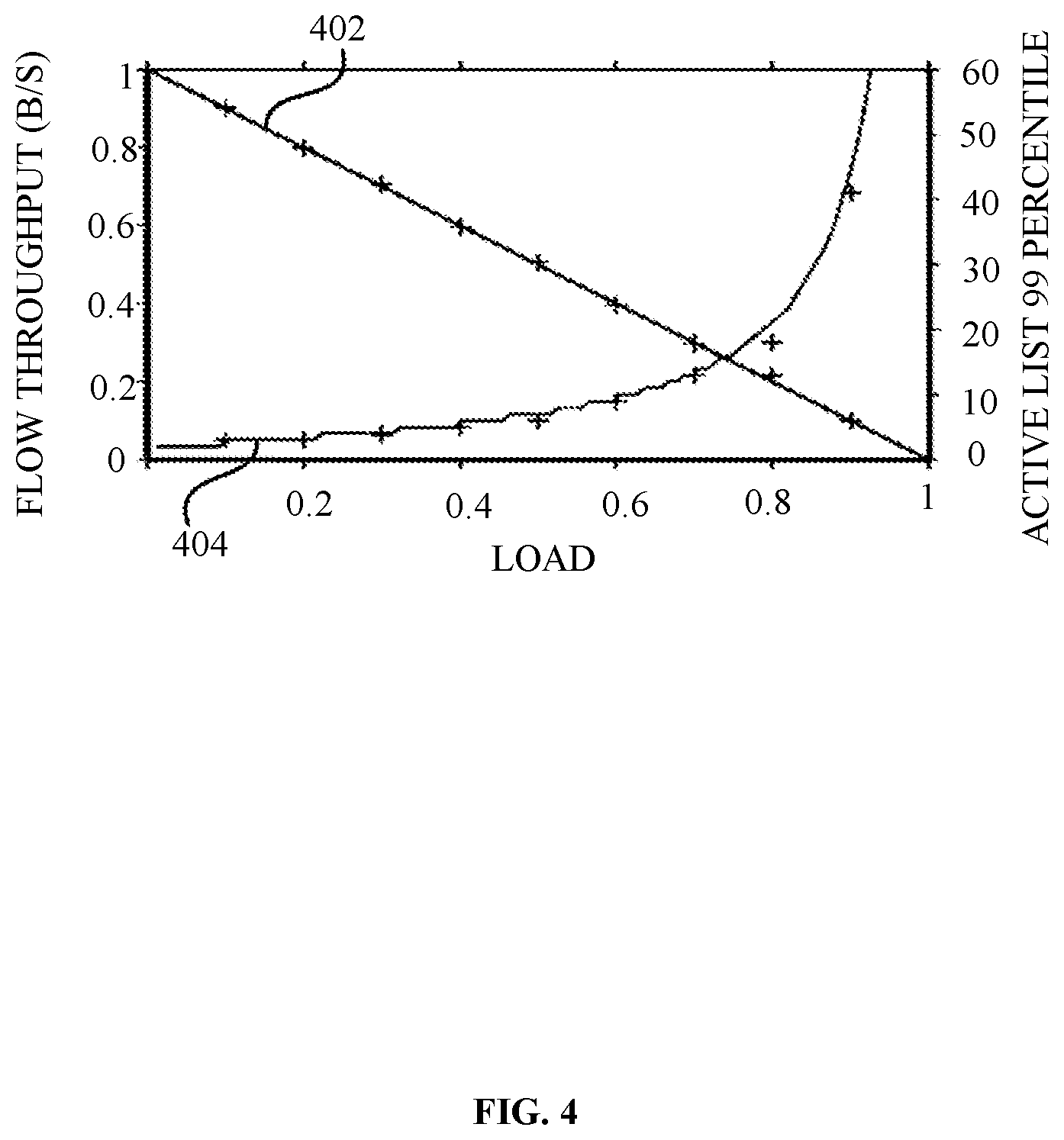 Patent US12568051 Figure 4 – Method of managing data transmission for ensuring per-flow fair bandwidth sharing