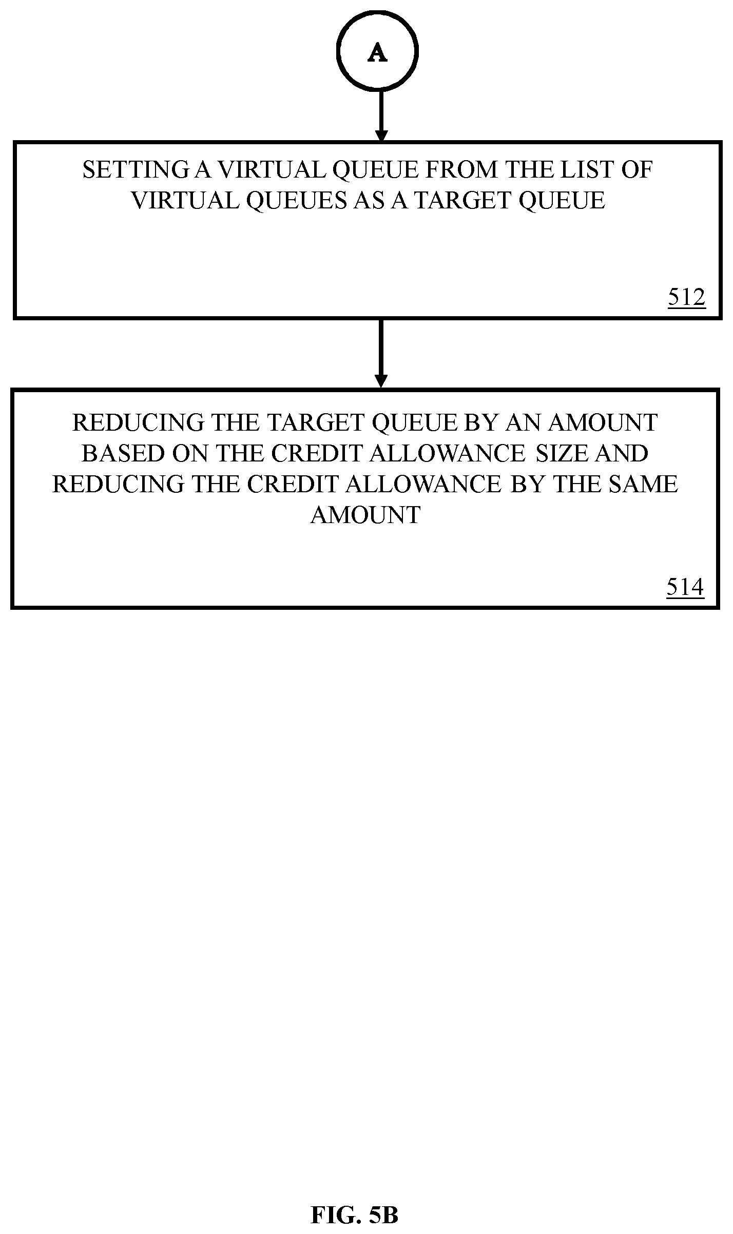 Patent US12568051 Figure 6 – Method of managing data transmission for ensuring per-flow fair bandwidth sharing