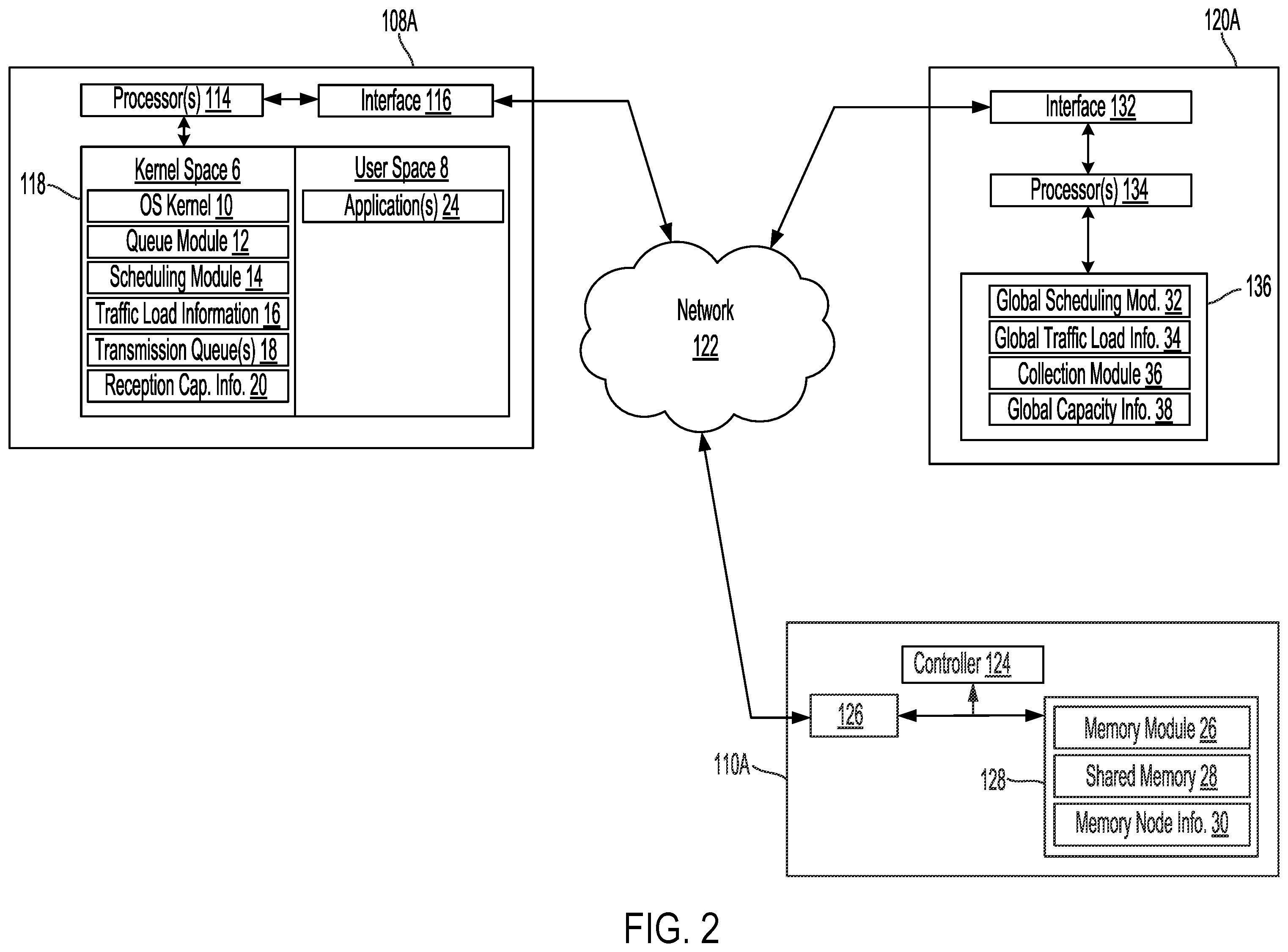 Patent US12568052 Figure 2 – Data transmission scheduling for disaggregated memory systems