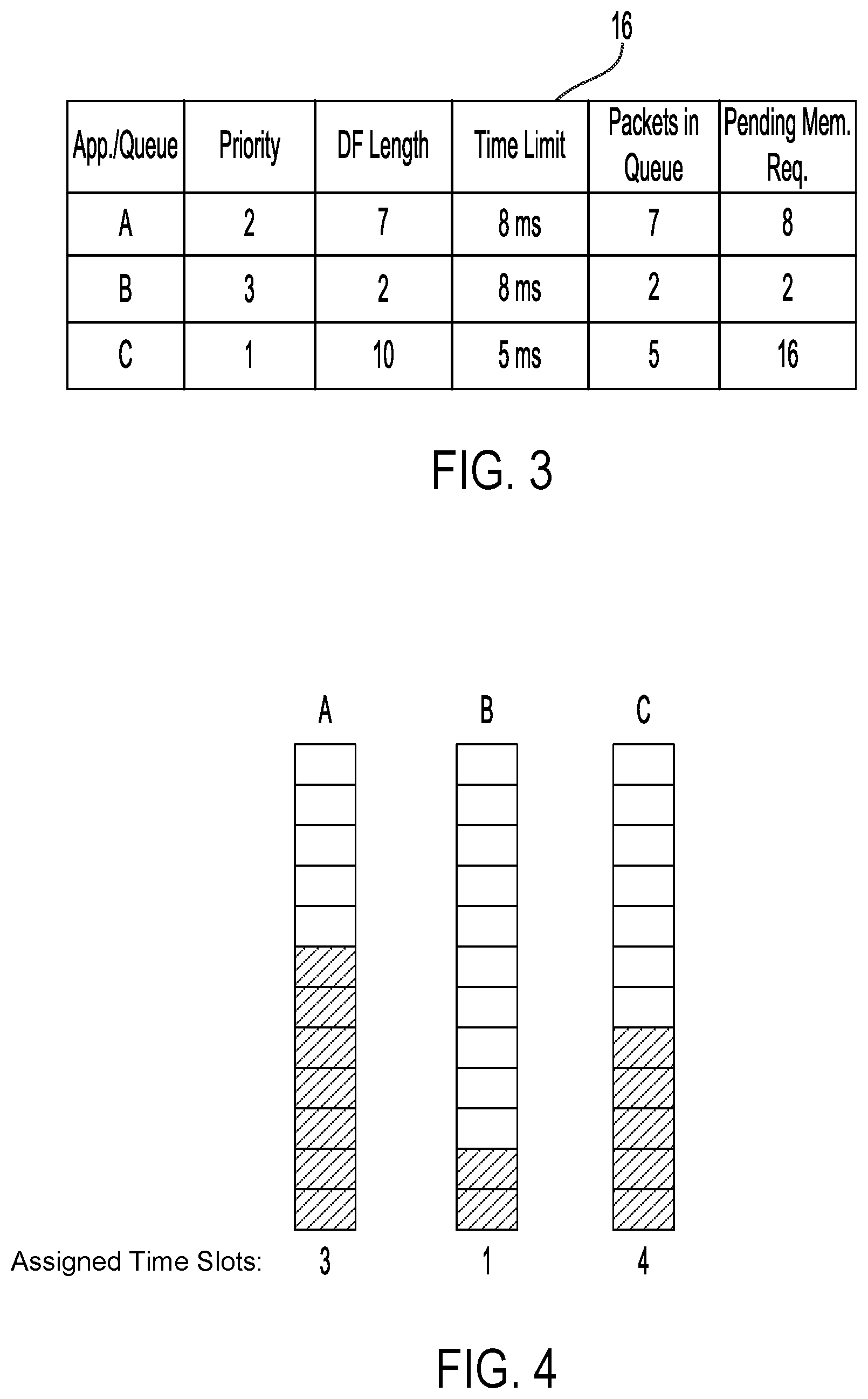 Patent US12568052 Figure 3 – Data transmission scheduling for disaggregated memory systems