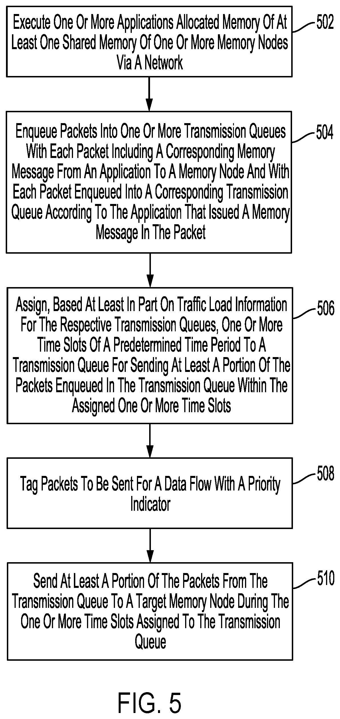 Patent US12568052 Figure 4 – Data transmission scheduling for disaggregated memory systems