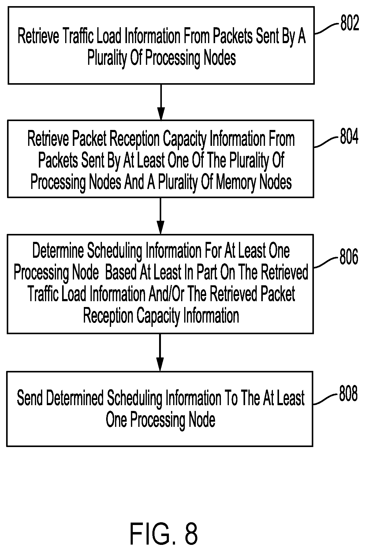 Patent US12568052 Figure 6 – Data transmission scheduling for disaggregated memory systems