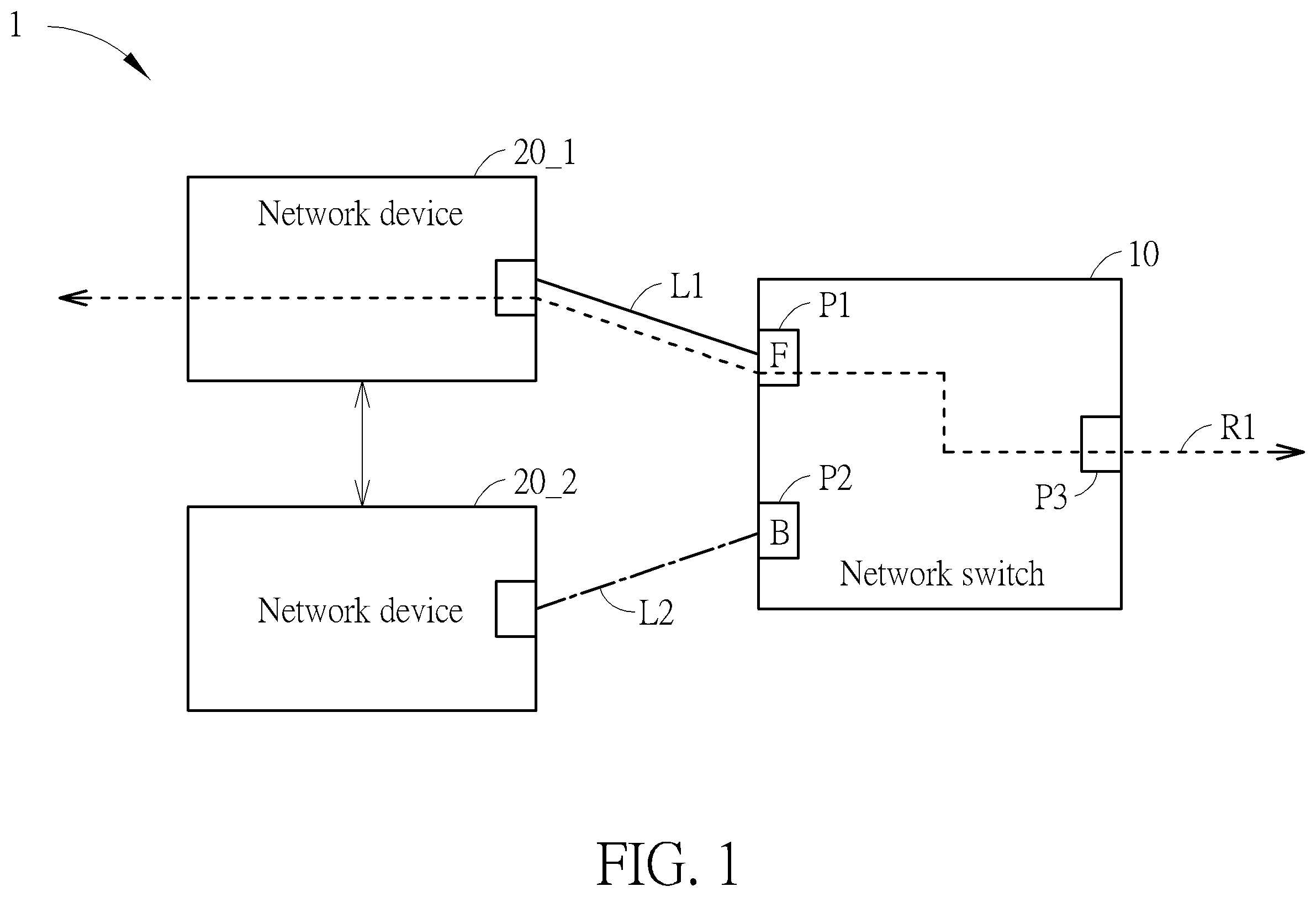 Patent US12568053 Figure 1 – Network switch and link recovery method for dual-homing thereof