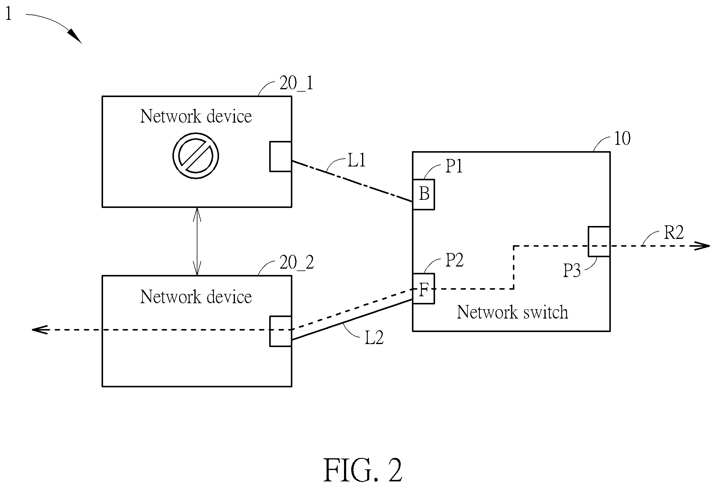 Patent US12568053 Figure 2 – Network switch and link recovery method for dual-homing thereof