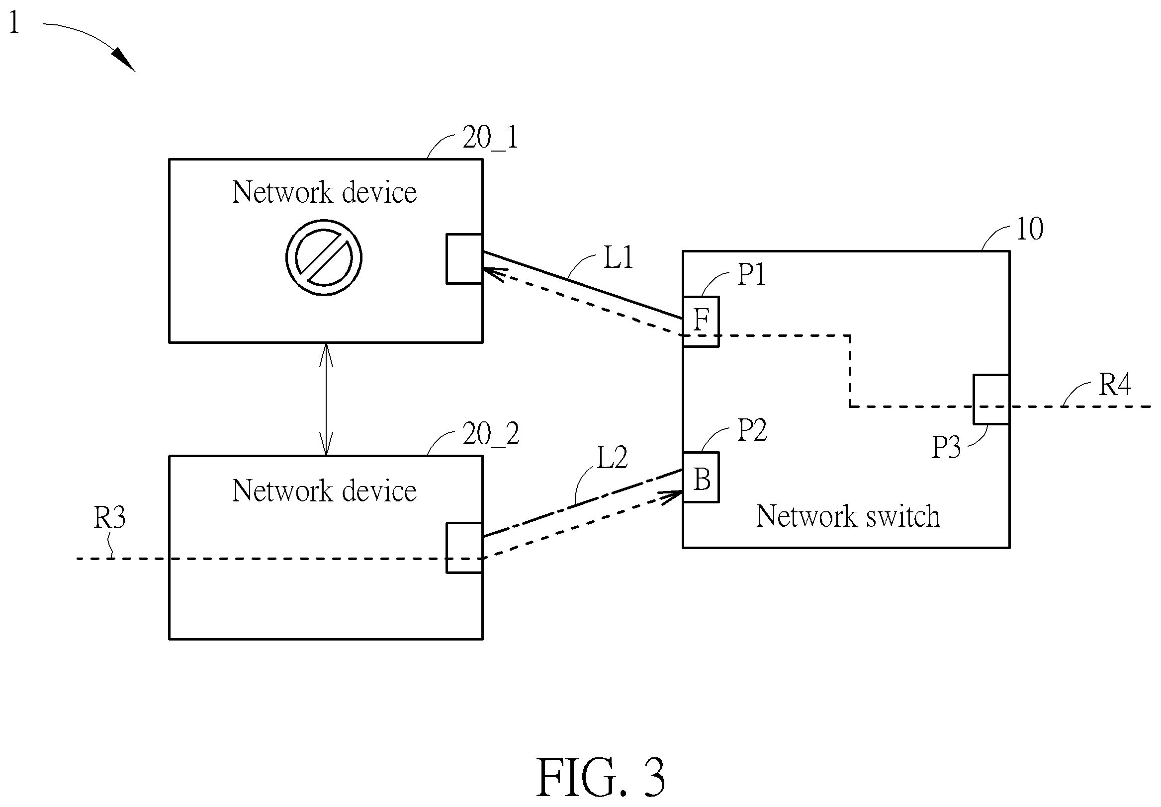 Patent US12568053 Figure 3 – Network switch and link recovery method for dual-homing thereof