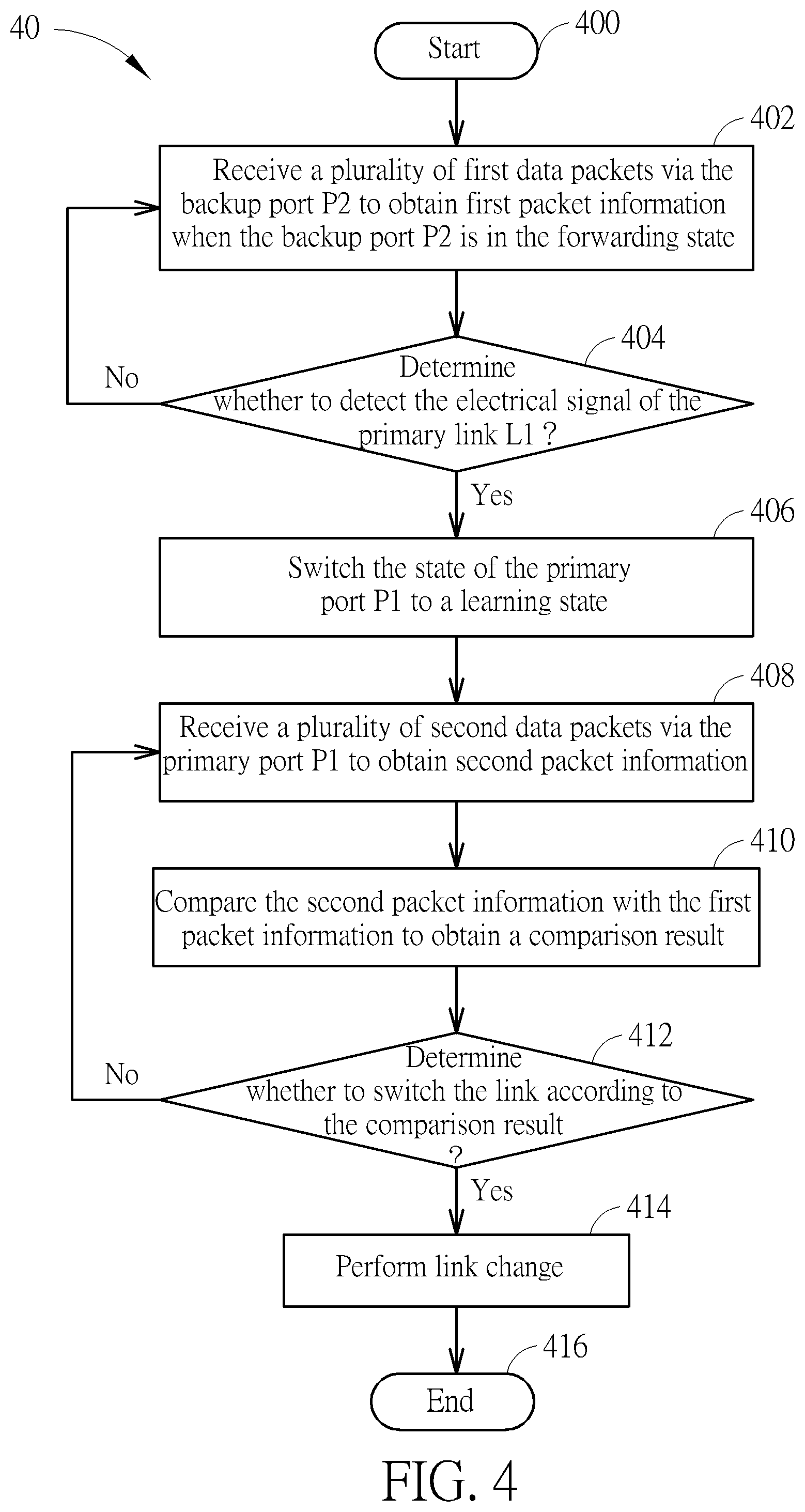 Patent US12568053 Figure 4 – Network switch and link recovery method for dual-homing thereof