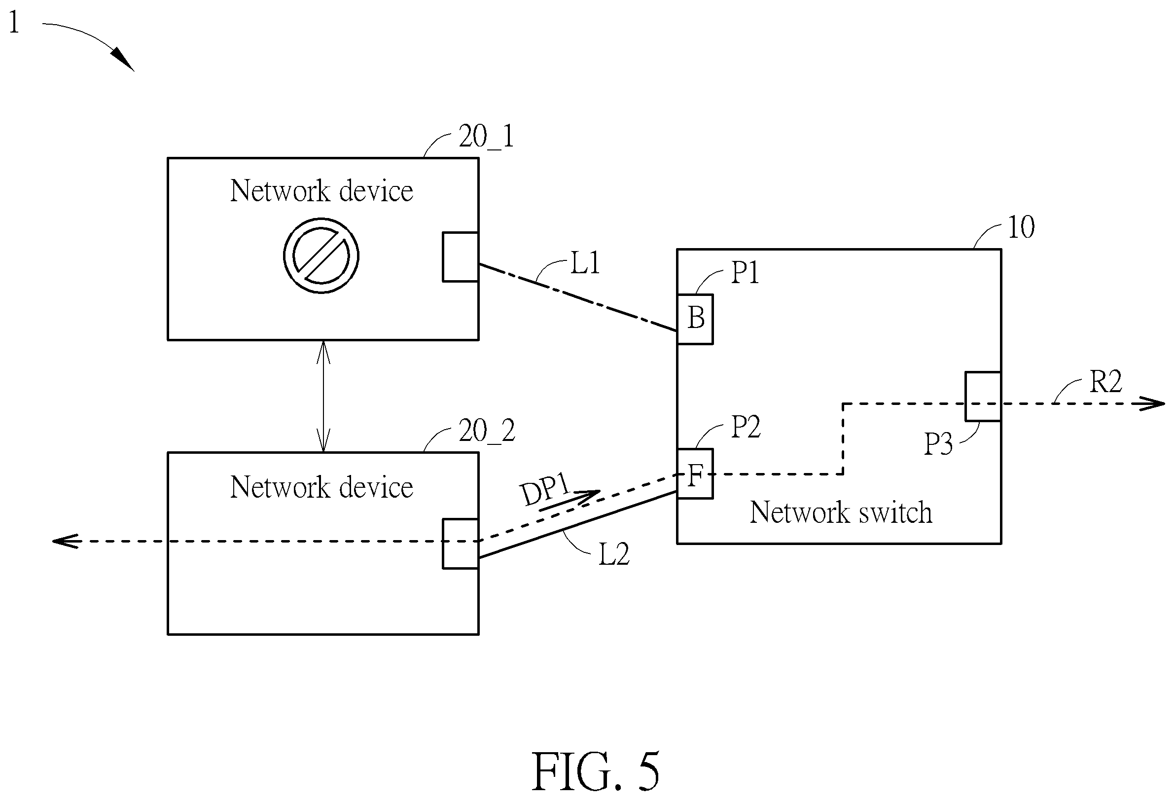 Patent US12568053 Figure 5 – Network switch and link recovery method for dual-homing thereof