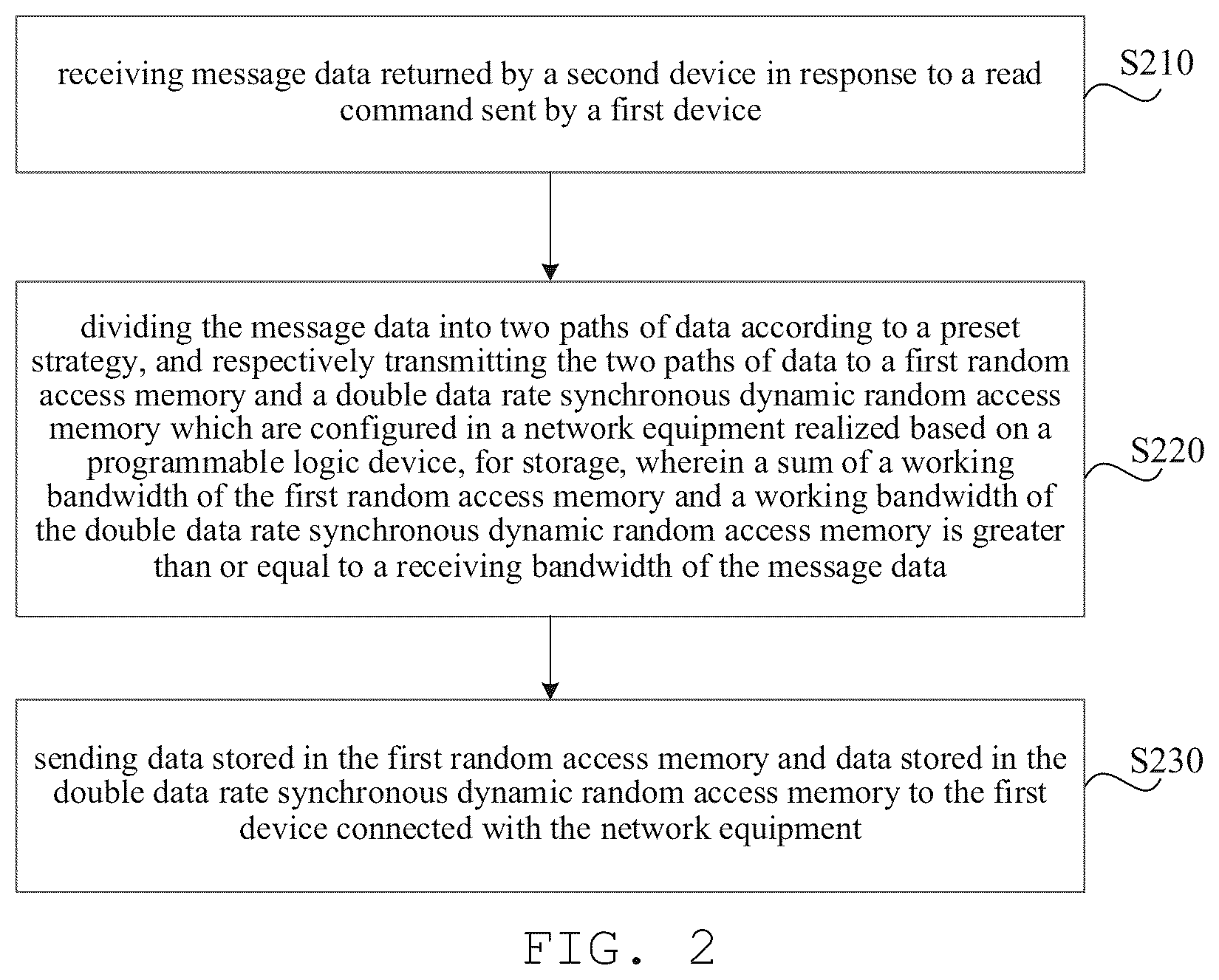 Patent US12568055 Figure 2 – Data caching method and apparatus, medium and network equipment