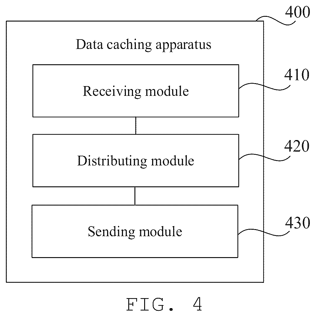 Patent US12568055 Figure 4 – Data caching method and apparatus, medium and network equipment