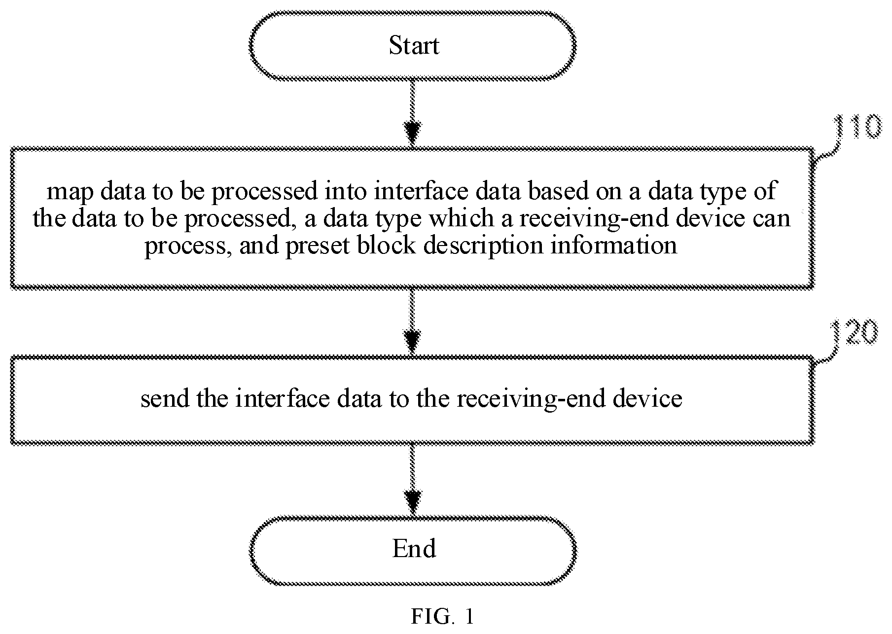 Patent US12568056 Figure 1 – Method for processing interface data, sender device and receiver device