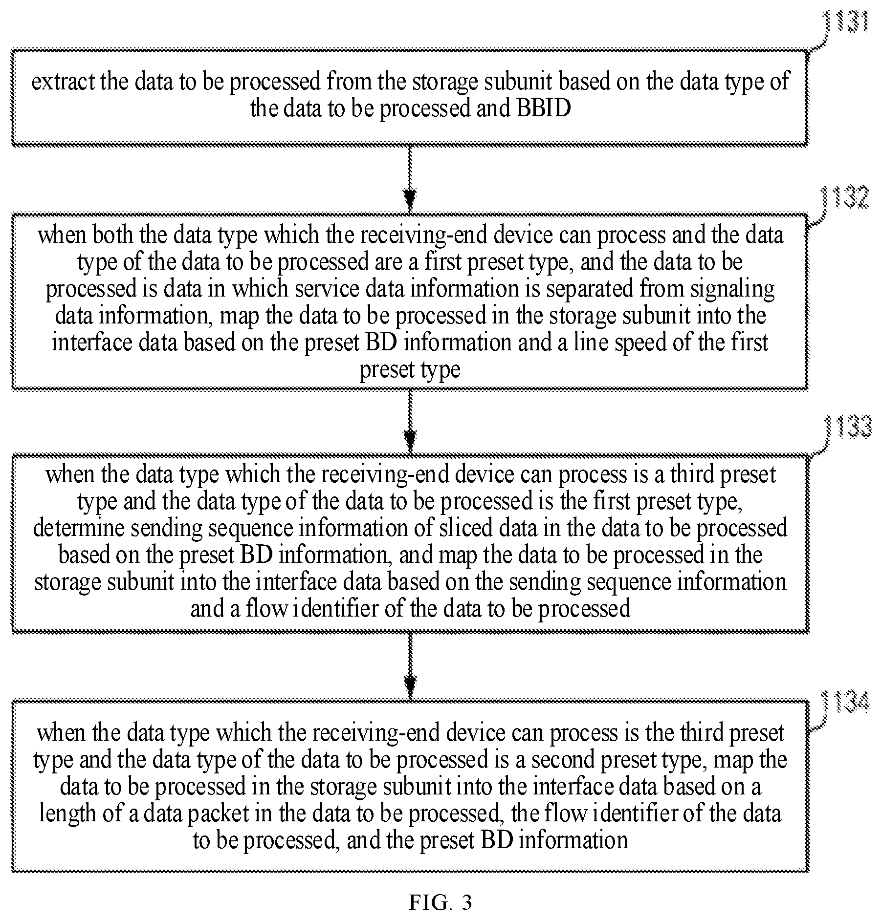 Patent US12568056 Figure 3 – Method for processing interface data, sender device and receiver device