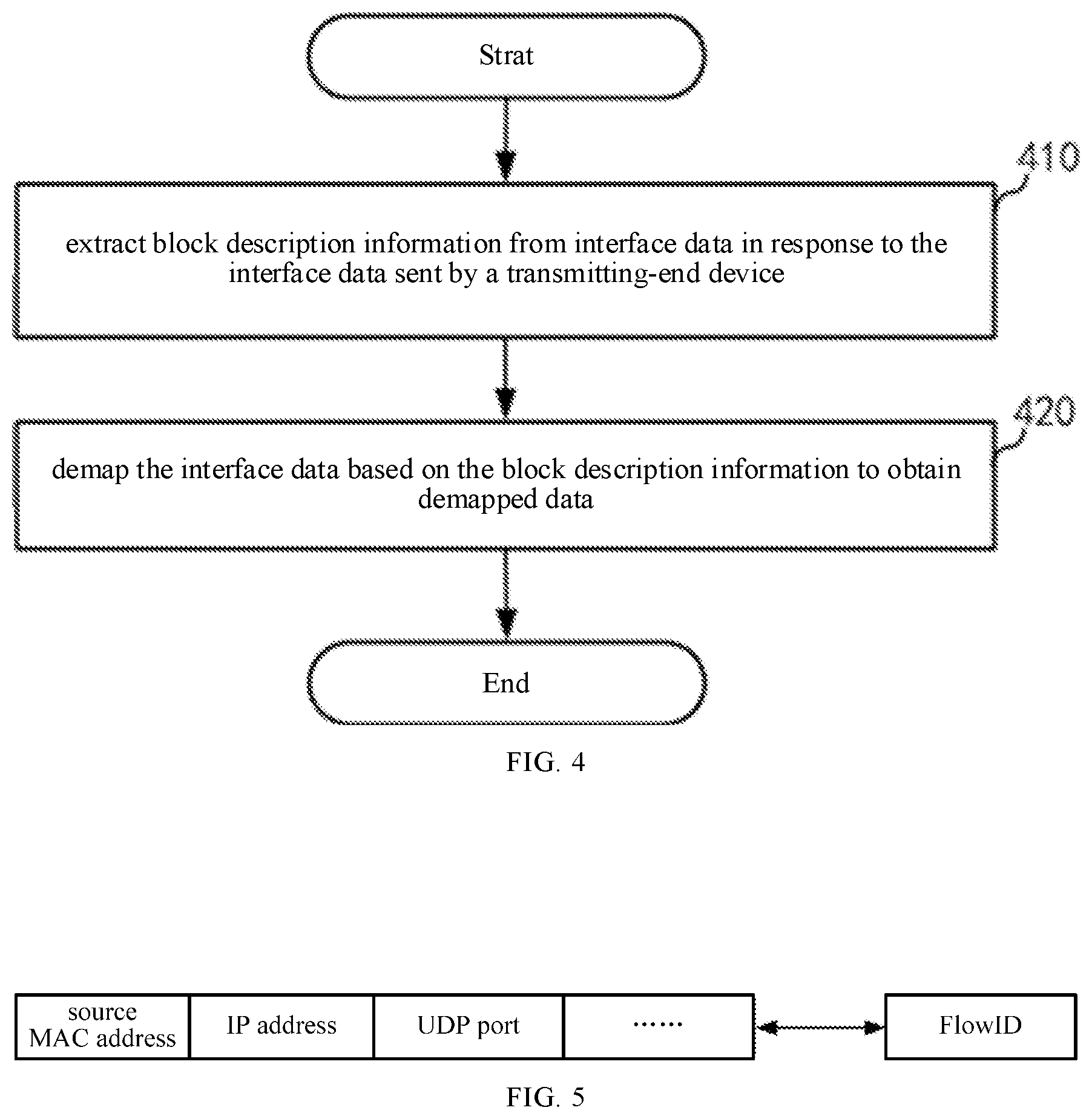 Patent US12568056 Figure 4 – Method for processing interface data, sender device and receiver device