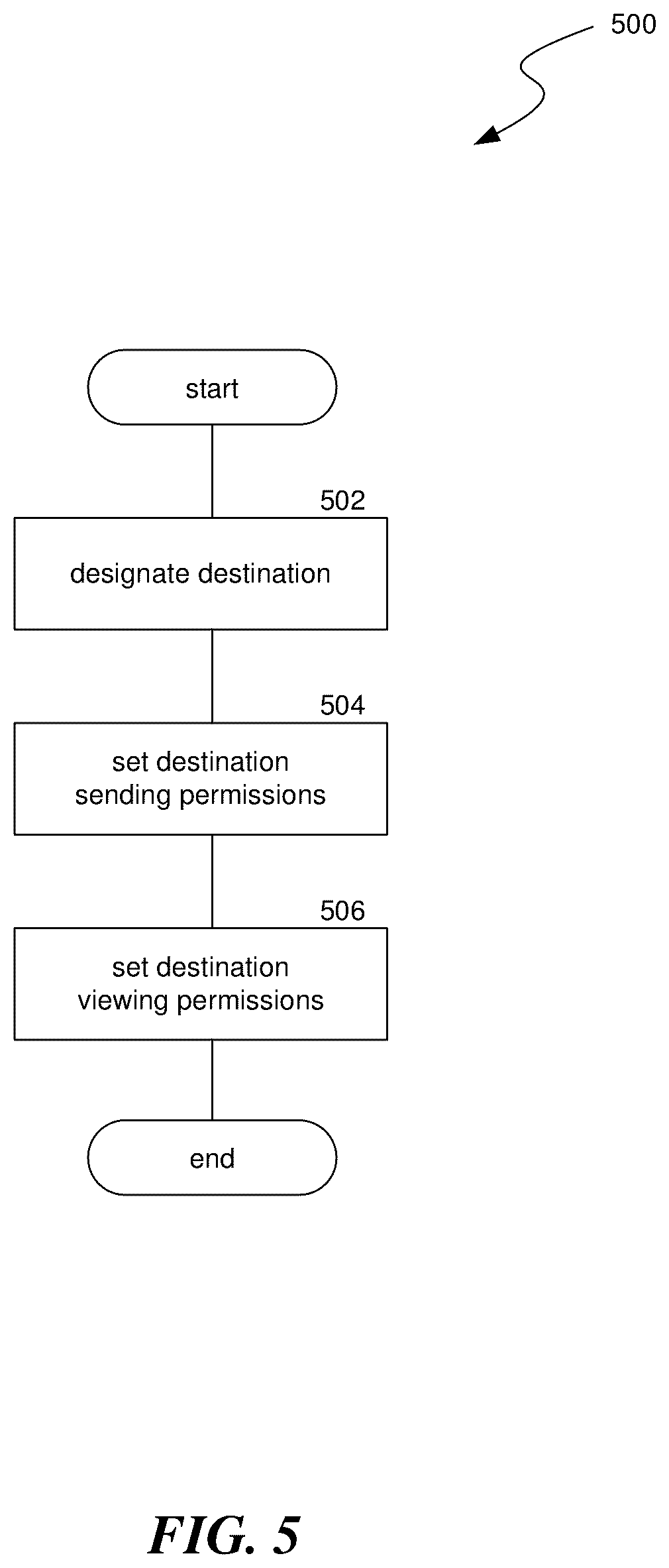 Patent US12568057 Figure 7 – Artificial reality messaging with destination selection