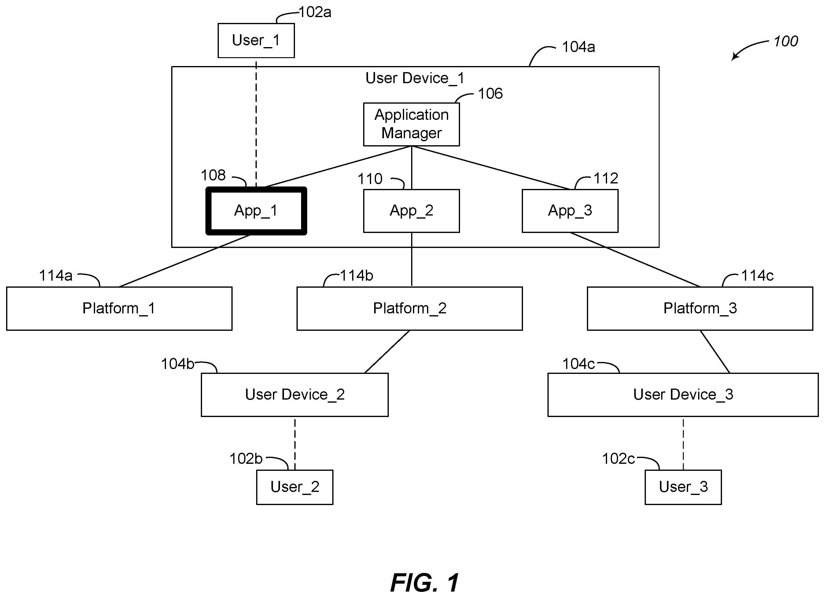 Patent US12568058 Figure 1 – Application manager for platform interoperability