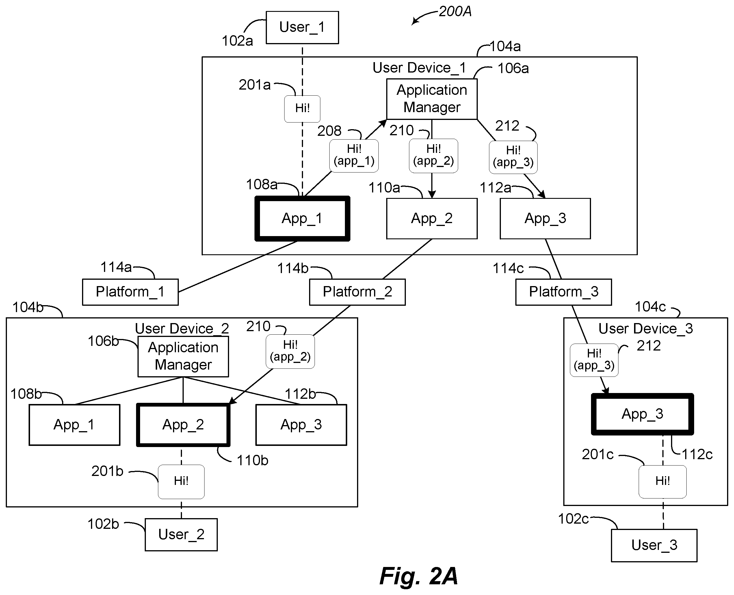 Patent US12568058 Figure 2 – Application manager for platform interoperability