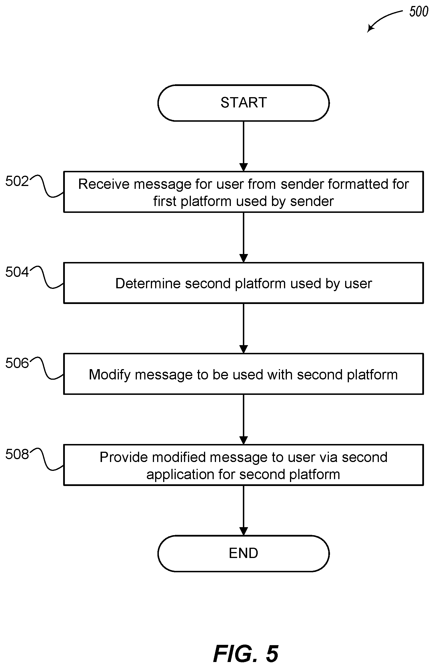 Patent US12568058 Figure 6 – Application manager for platform interoperability