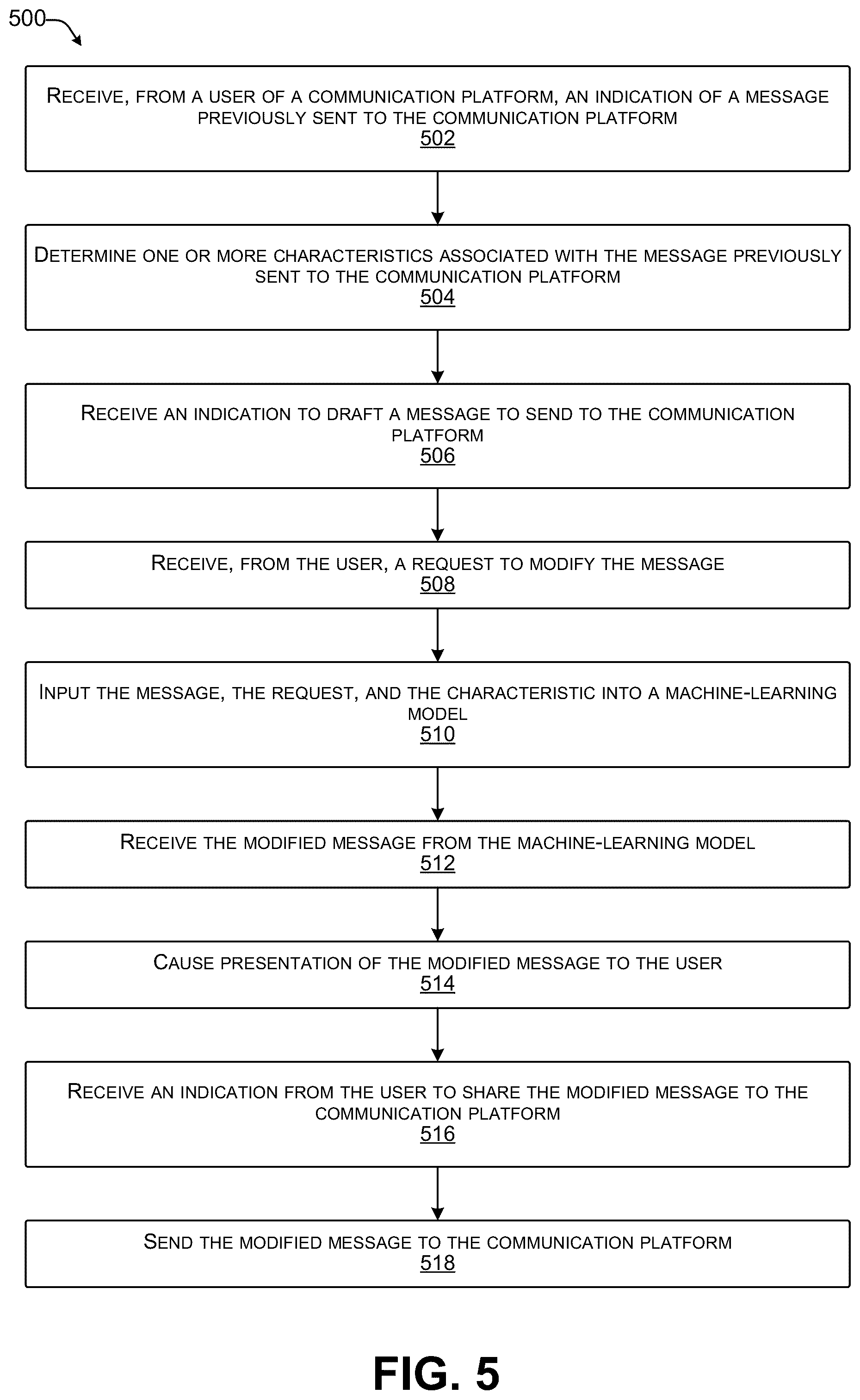 Patent US12568059 Figure 11 – Updating communications with machine learning and platform context