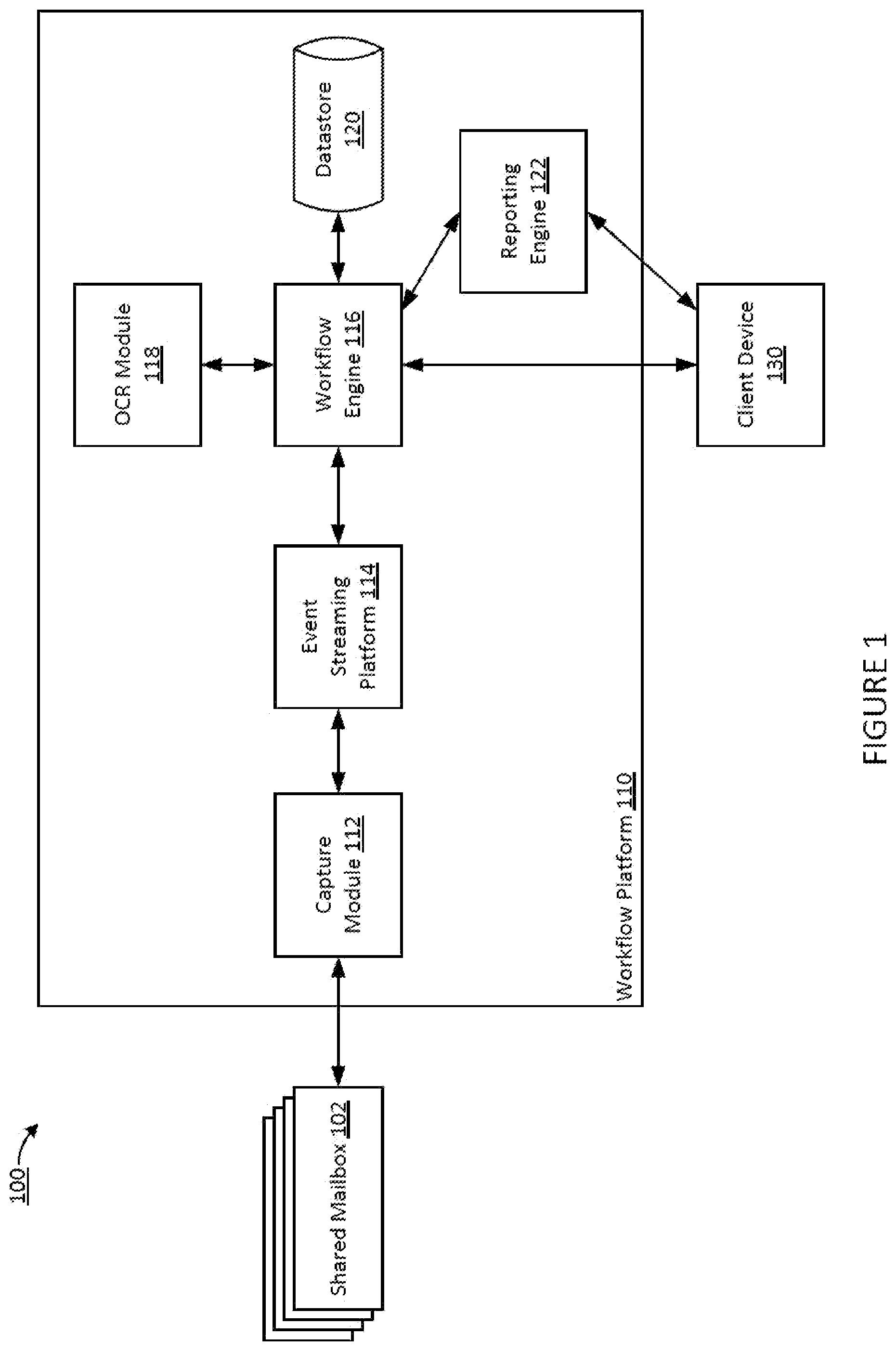 Patent US12568060 Figure 1 – Systems and methods for continuously receiving, processing, and classifying high-volumes of electronic mail (email) using email metadata
