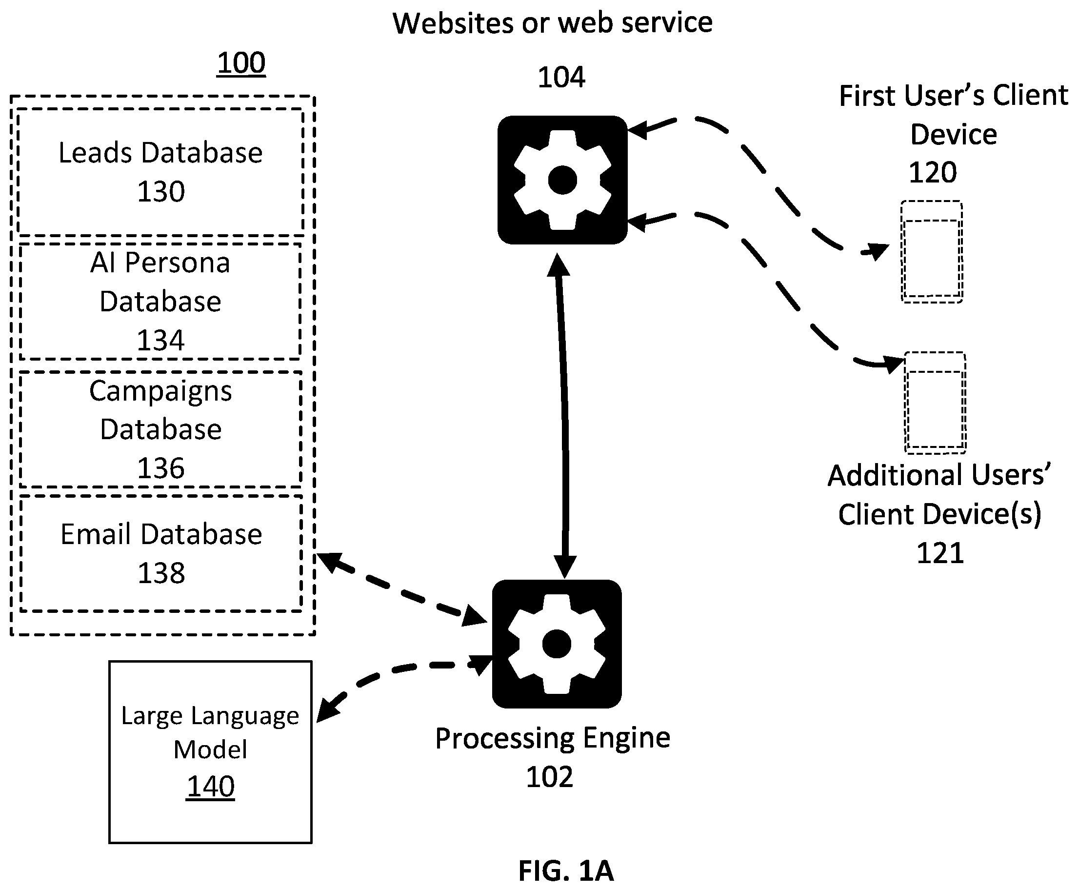 Patent US12568061 — Generative artificial intelligence electronic message generation, transmission and AI generated electronic message response — Figure 1