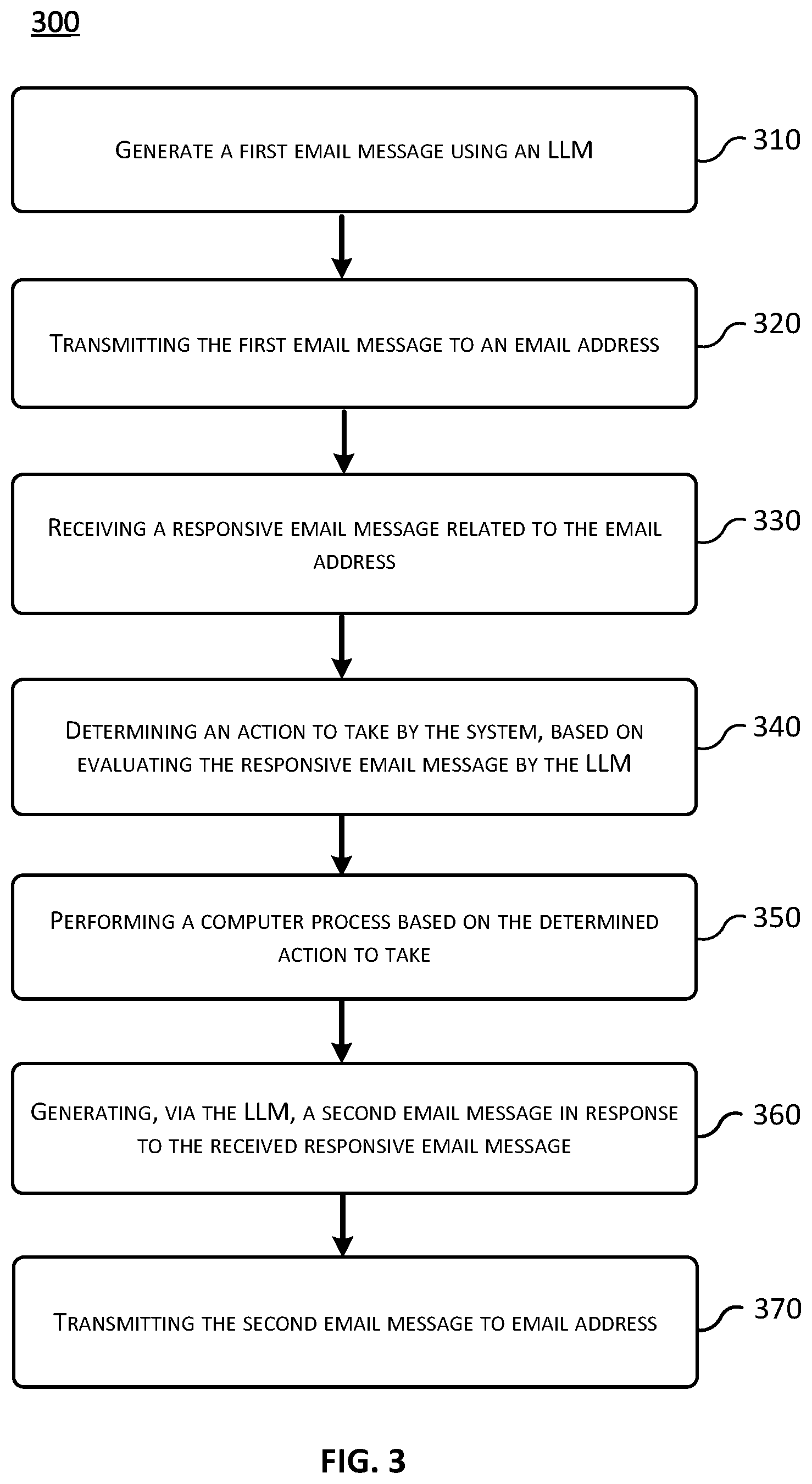 Patent US12568061 Figure 4 – Generative artificial intelligence electronic message generation, transmission and AI generated electronic message response