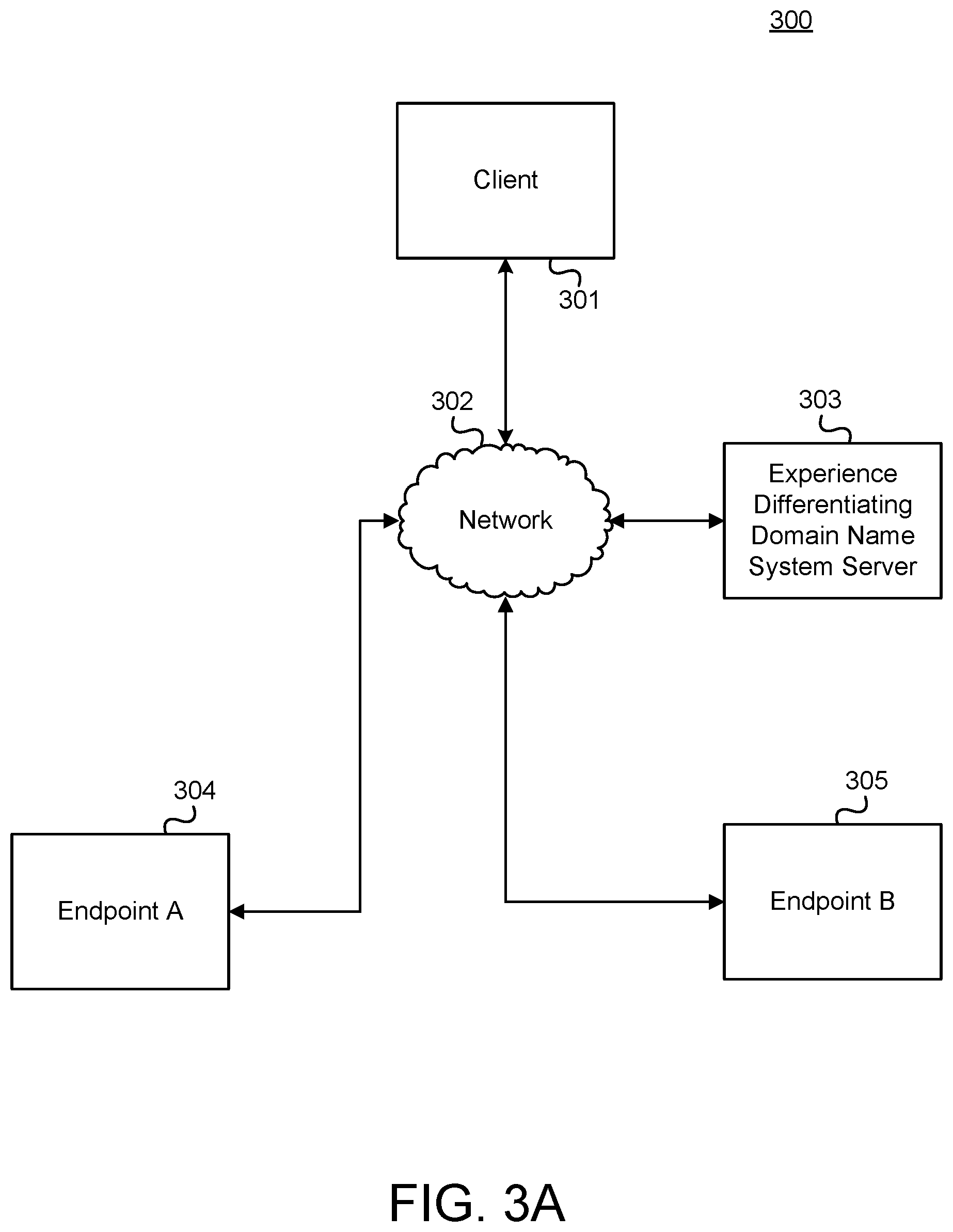Patent US12568062 Figure 3 – Experience differentiation