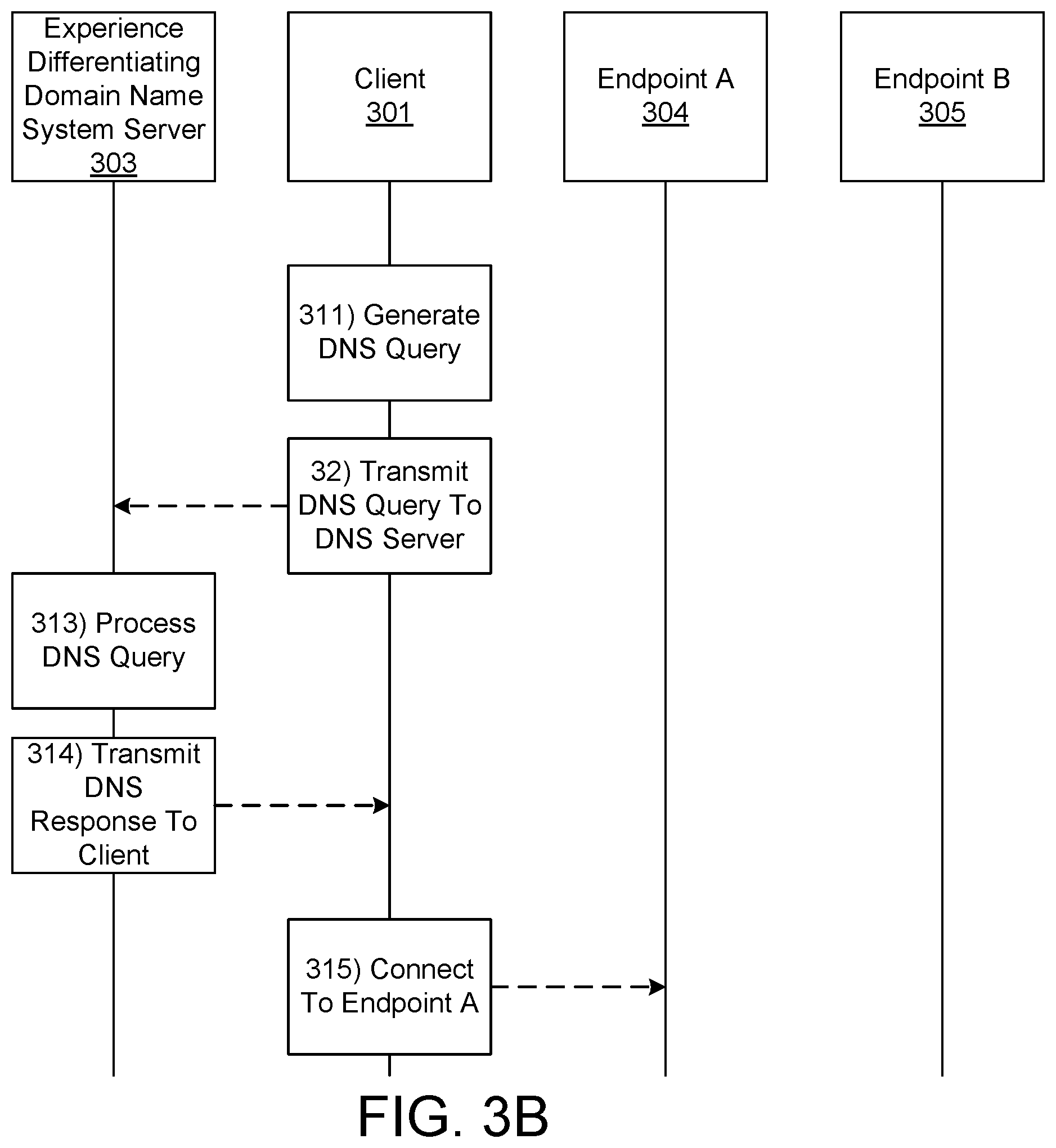 Patent US12568062 Figure 4 – Experience differentiation