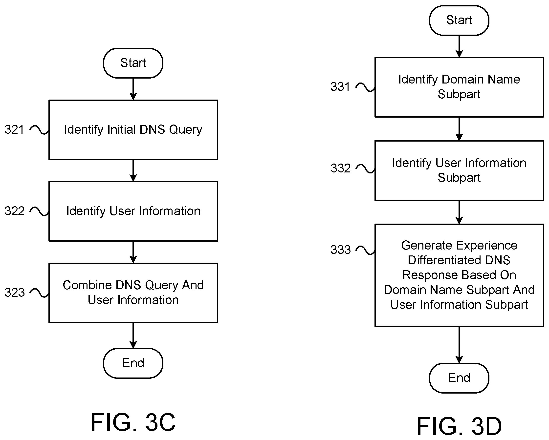 Patent US12568062 Figure 5 – Experience differentiation