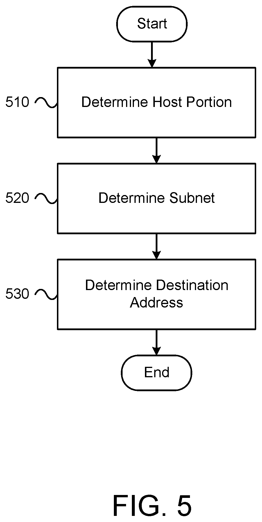 Patent US12568062 Figure 7 – Experience differentiation