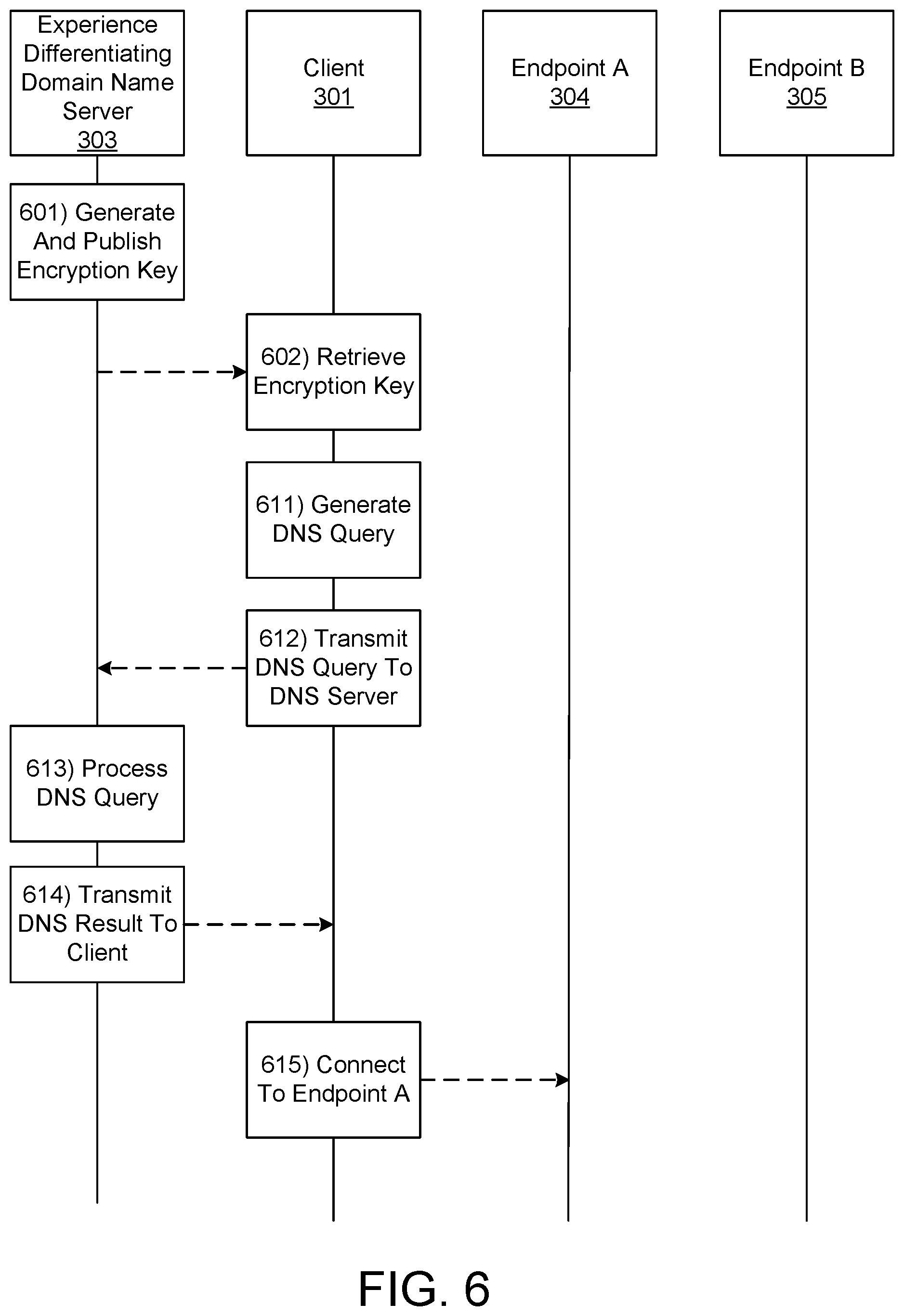 Patent US12568062 Figure 8 – Experience differentiation