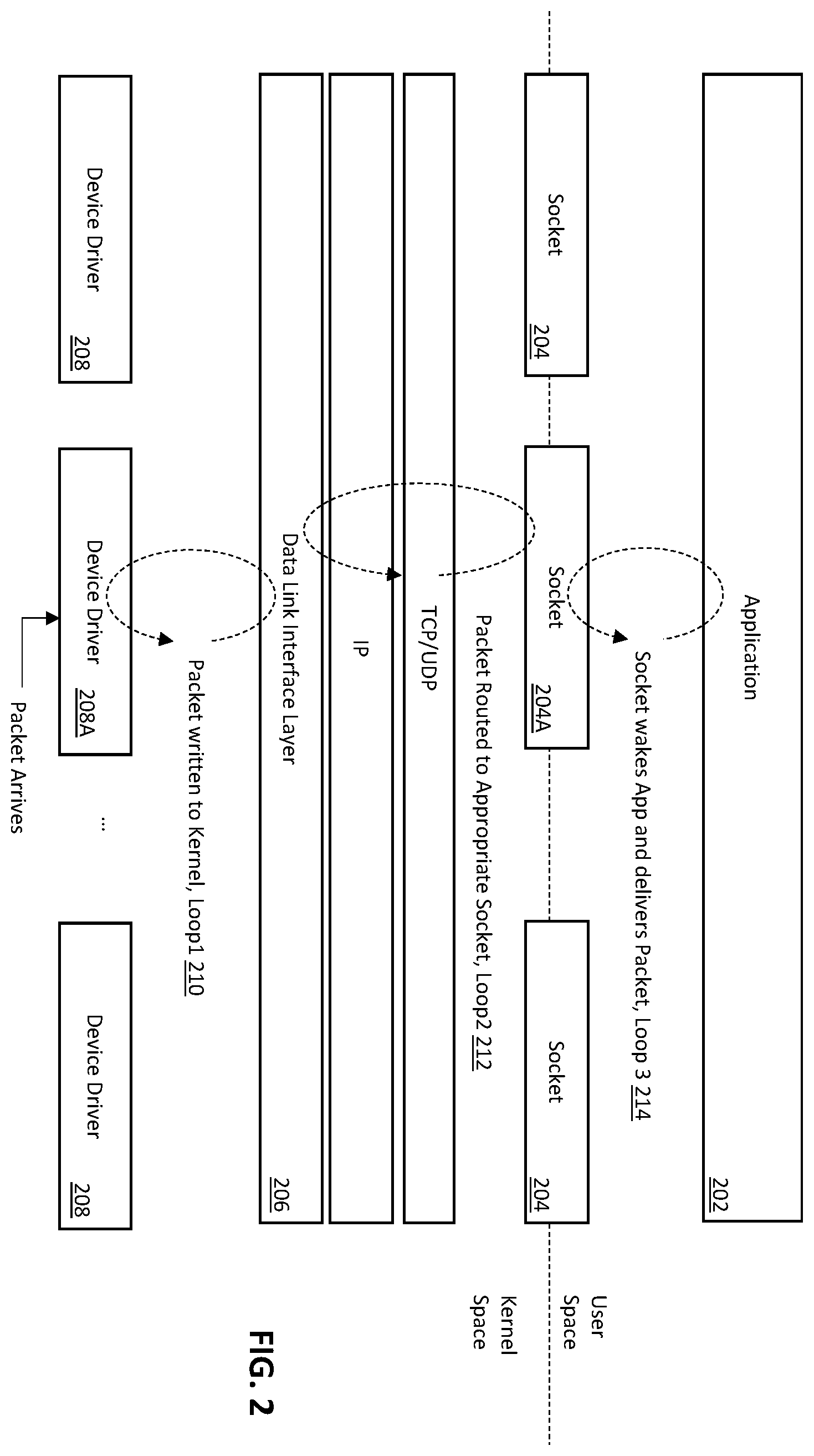 Patent US12568064 Figure 2 – System and method for granting intermediary access to a data flow between non-kernel applications