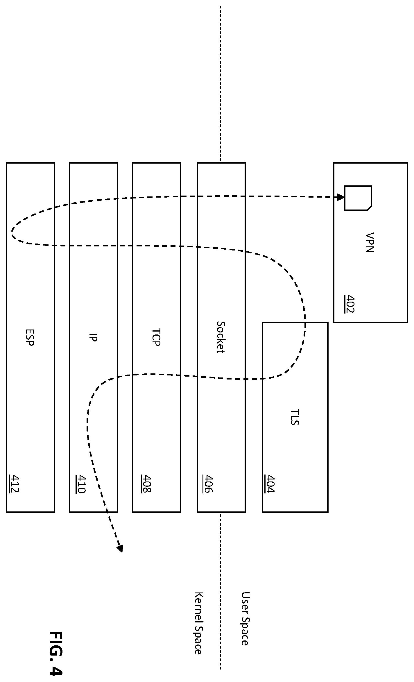 Patent US12568064 Figure 4 – System and method for granting intermediary access to a data flow between non-kernel applications