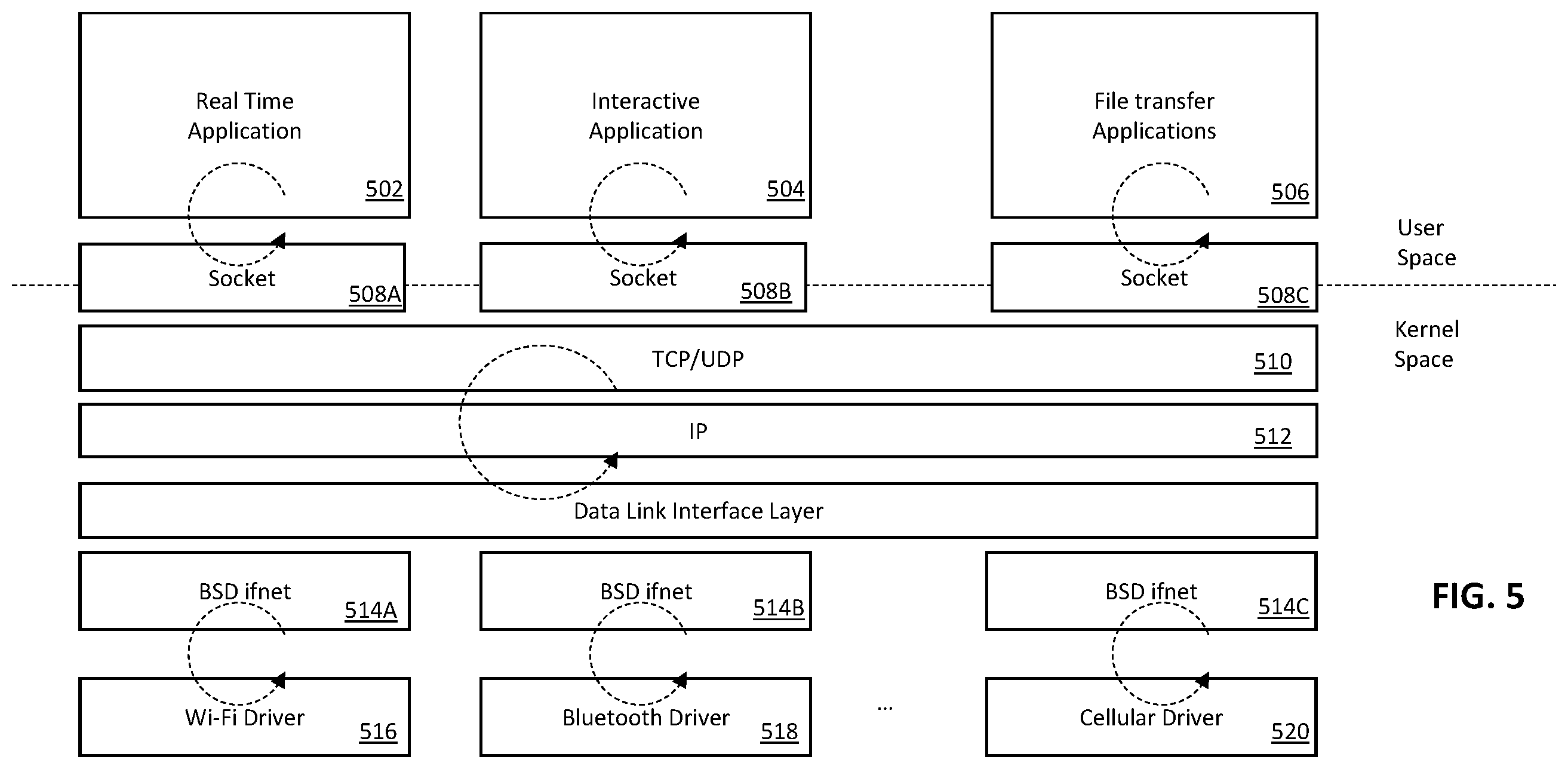 Patent US12568064 Figure 5 – System and method for granting intermediary access to a data flow between non-kernel applications